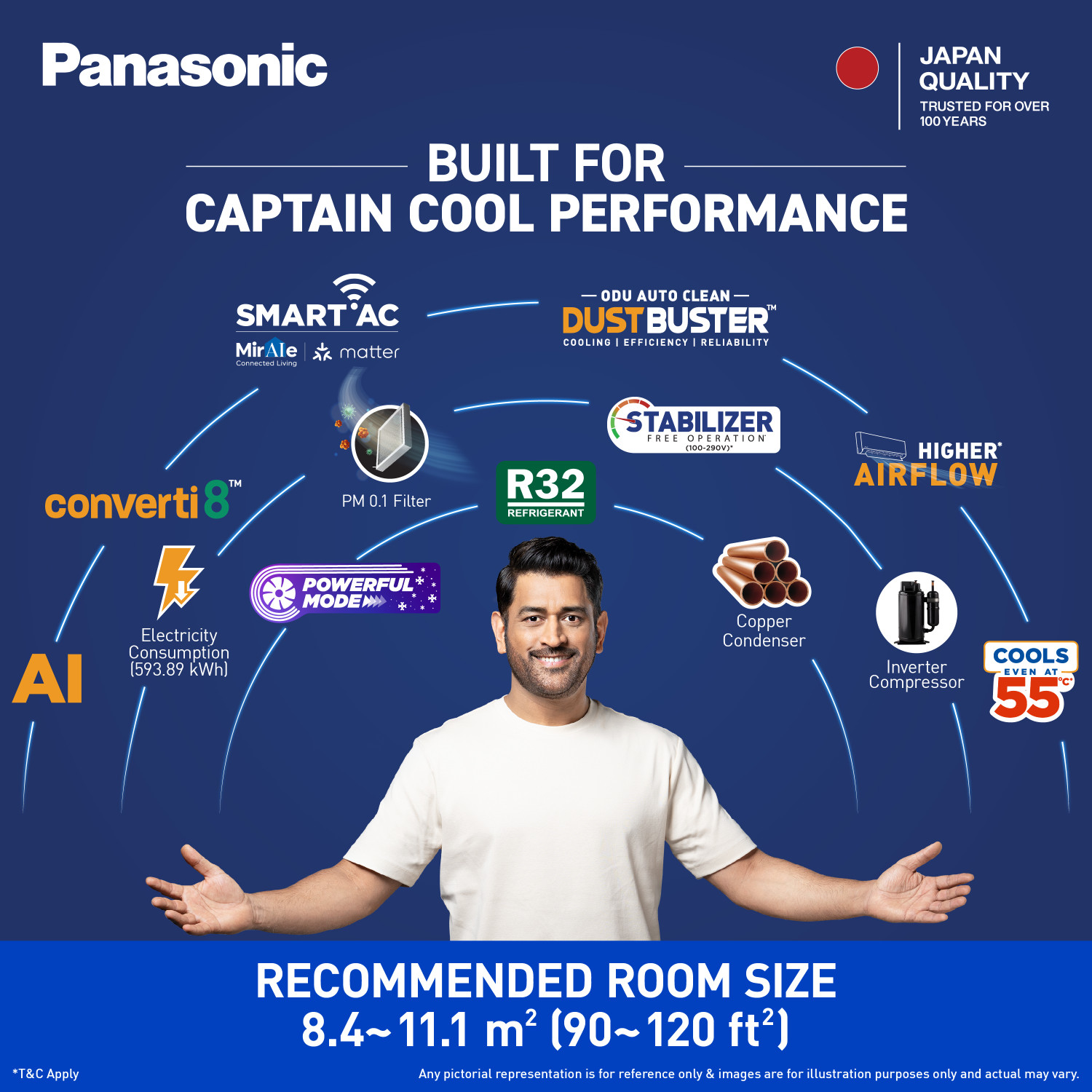 Image of Panasonic 2026 Model 1 Ton 3 Star Split Inverter with Wi-fi Smart, DustBuster Tech, Matter Enabled, AI, Higher Airflow, 2-Way Swing, Cools at 55 Deg. C, Copper Condenser, 8in1 Convertible, PM0.1 Filter AC