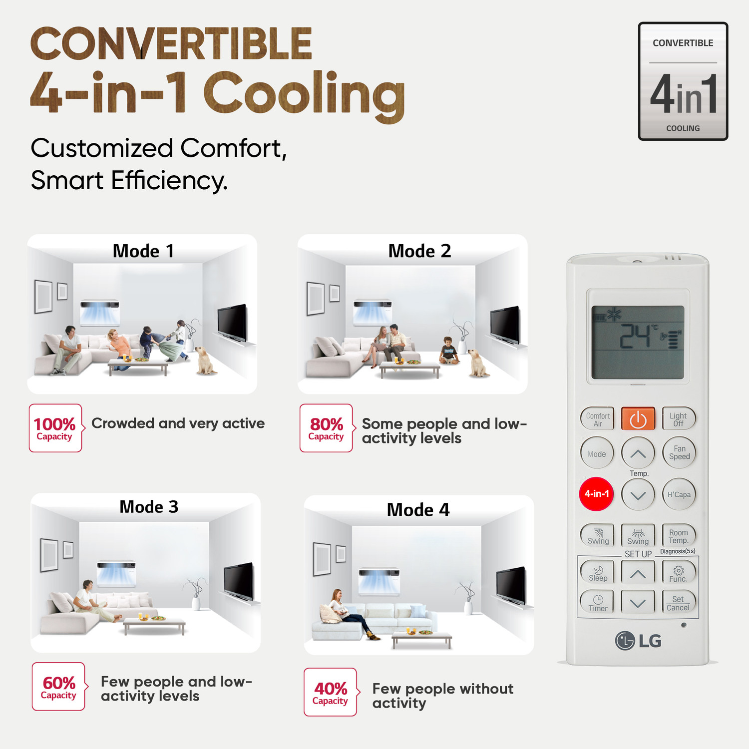 Image of LG 2025 Model 2 Ton 4 Star Window Dual Inverter with Wi-fi with Energy Manager+,Voice Control, 4 Way Air Swing & HD Filter AC
