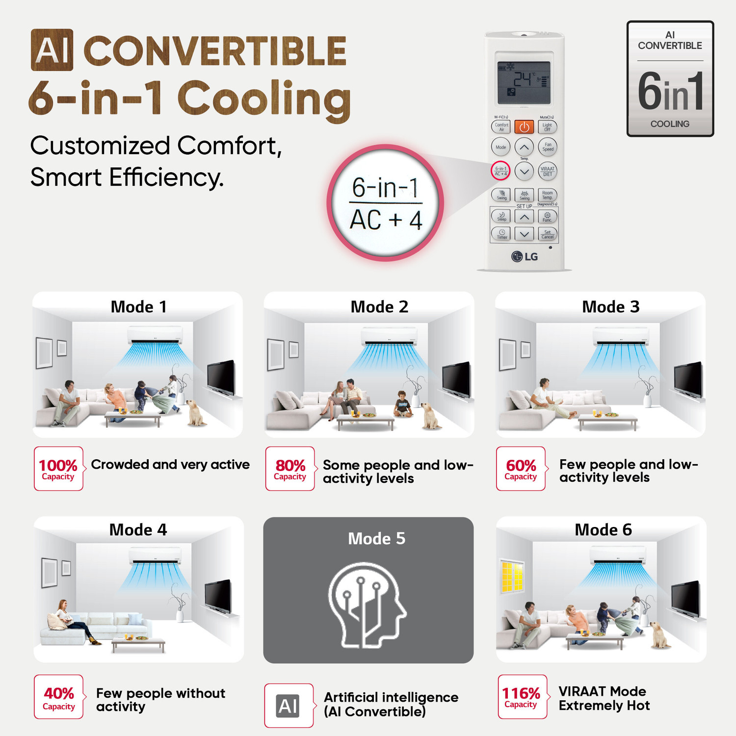 Image of LG 2025 Model 1 Ton 3 Star Split AI Dual Inverter AI Convertible 6-in-1 with VIRAAT Mode, Diet Plus Mode, Faster Cooling and Energy Saving AC