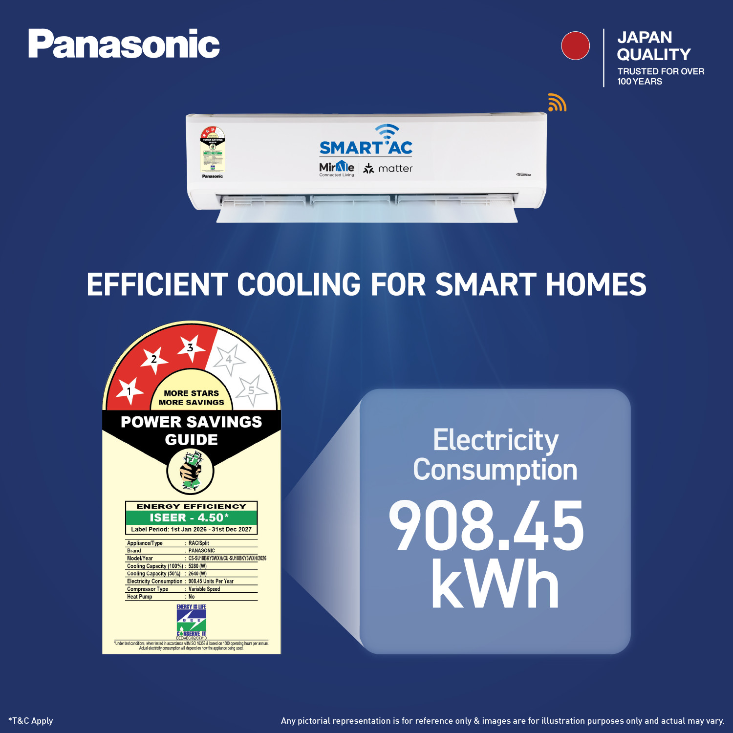 Image of Panasonic 2026 Model 1.5 Ton 3 Star Split Inverter with Wi-fi Smart, DustBuster Tech, Matter Enabled, AI, Heavy Duty Cooling, Higher Airflow, 4-Way Swing, Cools at 55 Deg. C, Copper Condenser, 8in1 Convertible, PM0.1 Filter AC