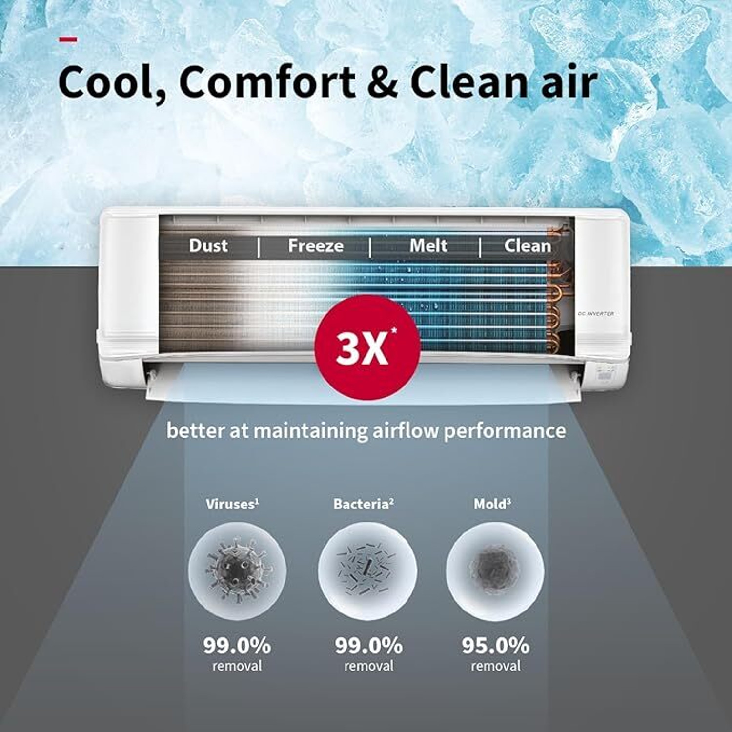 Image of Hitachi 2025 Model 1.5 Ton 5 Star Split Inverter with Wi-fi AC
