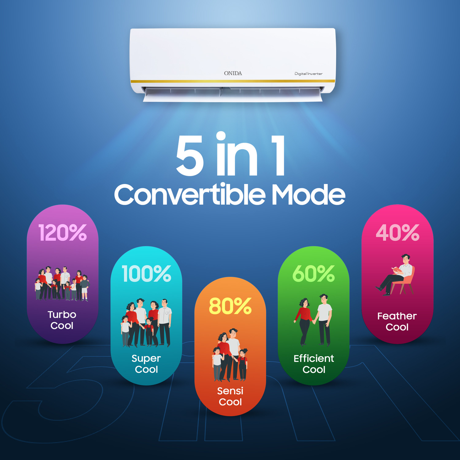 Image of ONIDA 2025 Model 1.5 Ton 5 Star Split Inverter 5-in-1 Convertible Cooling with Deep Cleaning AC
