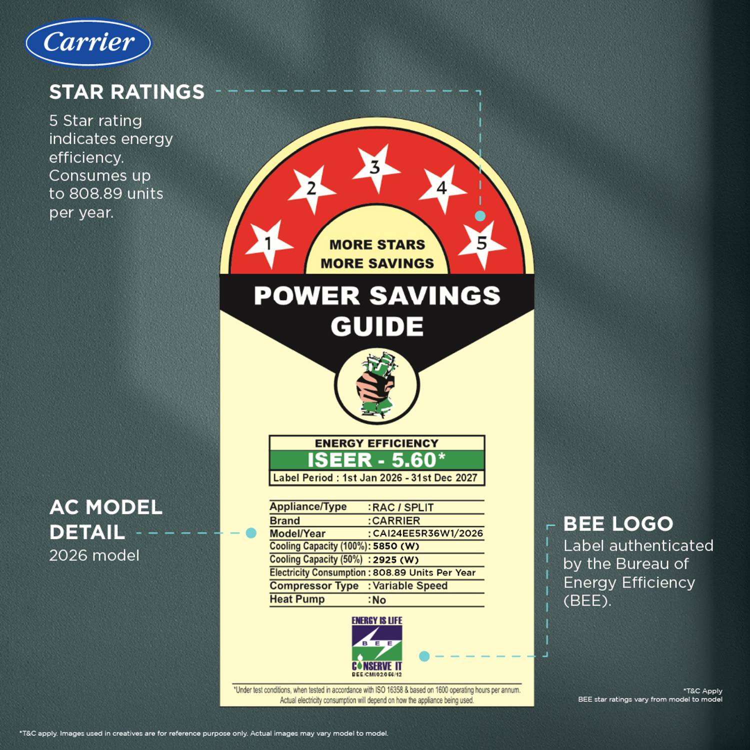 CARRIER 2026 Model 2 Ton 5 Star Split AI Inverter AC - Image 2