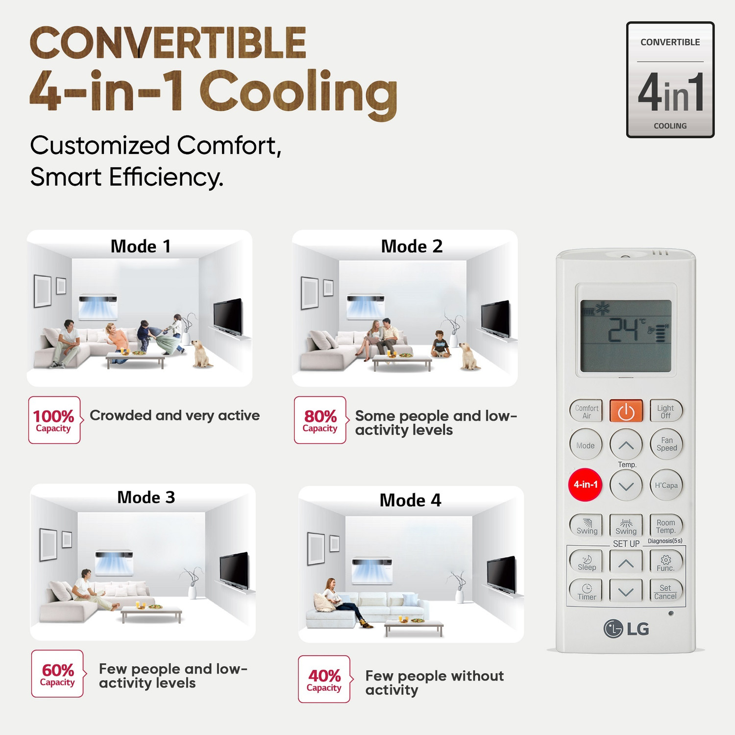 Image of LG 2025 Model 1.5 Ton 5 Star Window Dual Inverter Convertible 4-in-1 Cooling with Faster Cooling and Energy Saving, 4 Way Air Swing and HD Filter AC