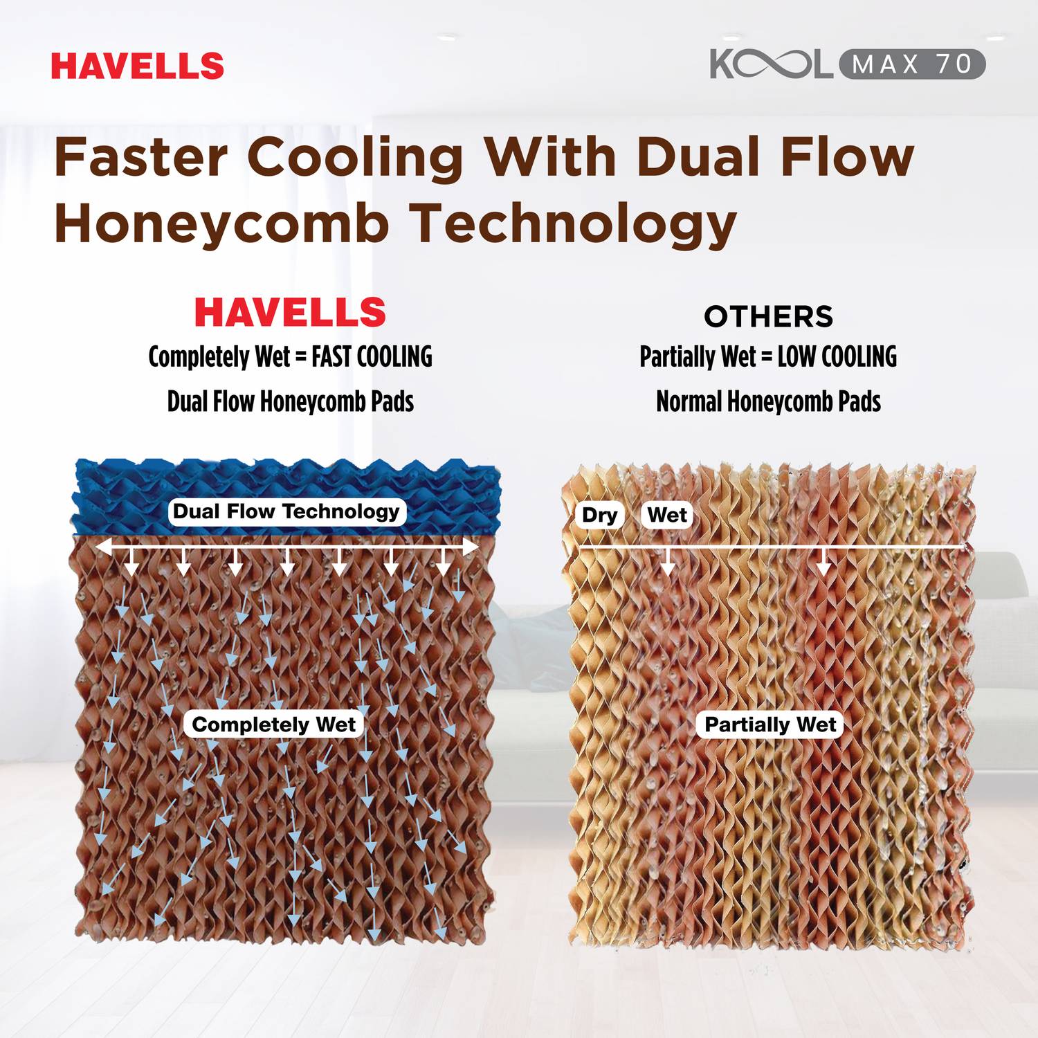HAVELLS 70 L Desert Air Cooler (White, Grey, Koolmax 70)