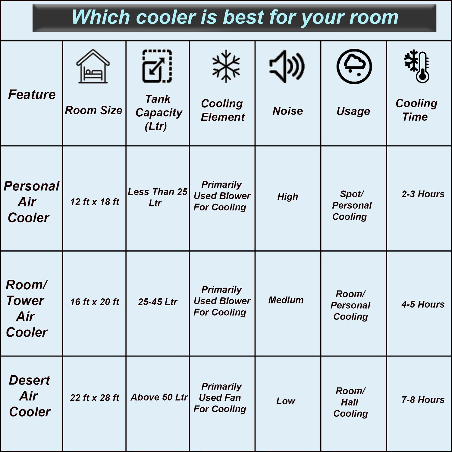 Image of Crompton 70 L Desert Air Cooler