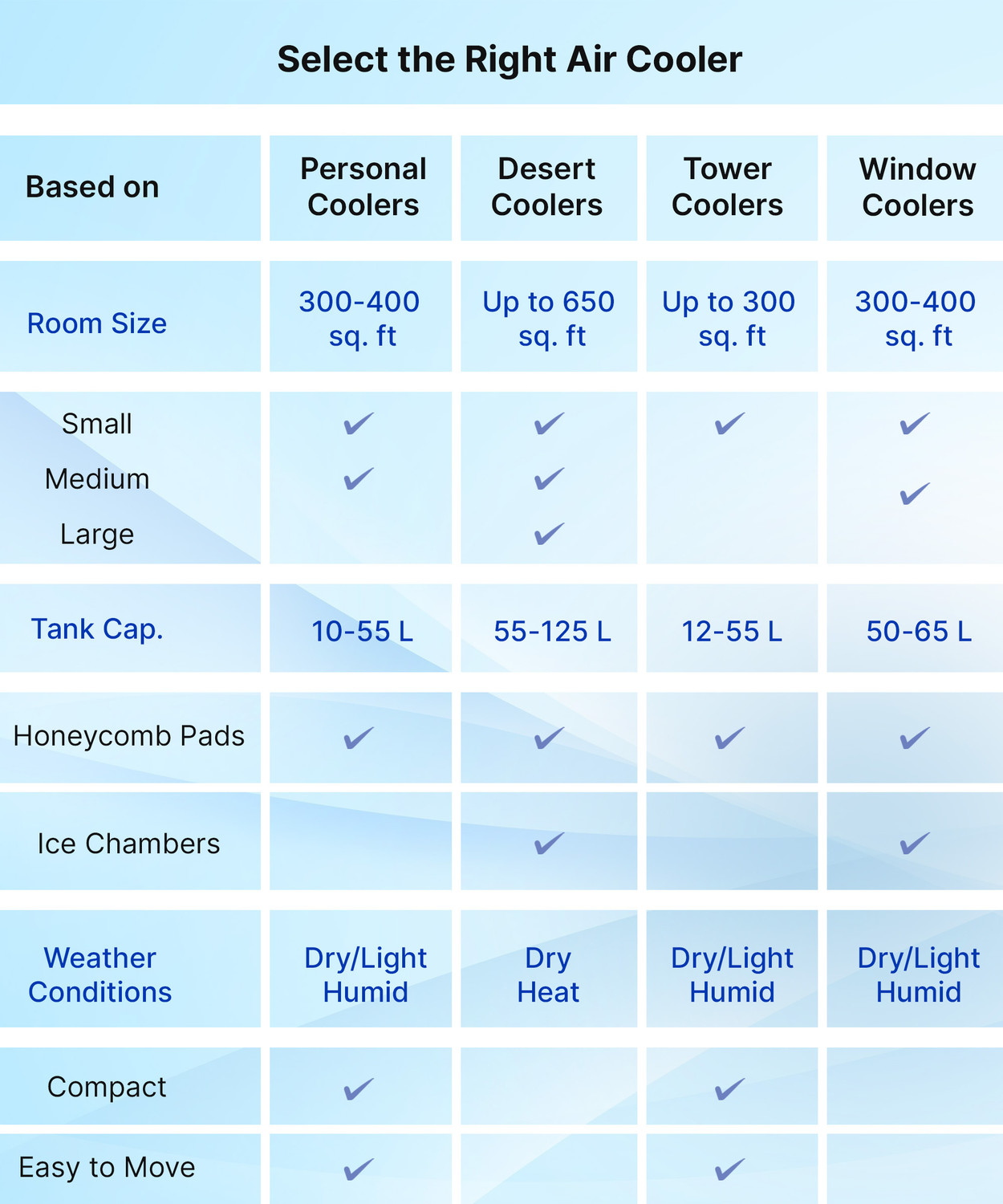 Image of USHA 80 L Desert Air Cooler