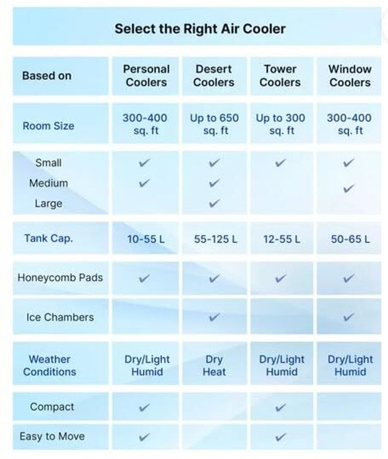 Image of BAJAJ 42 L Room /Personal Air Cooler