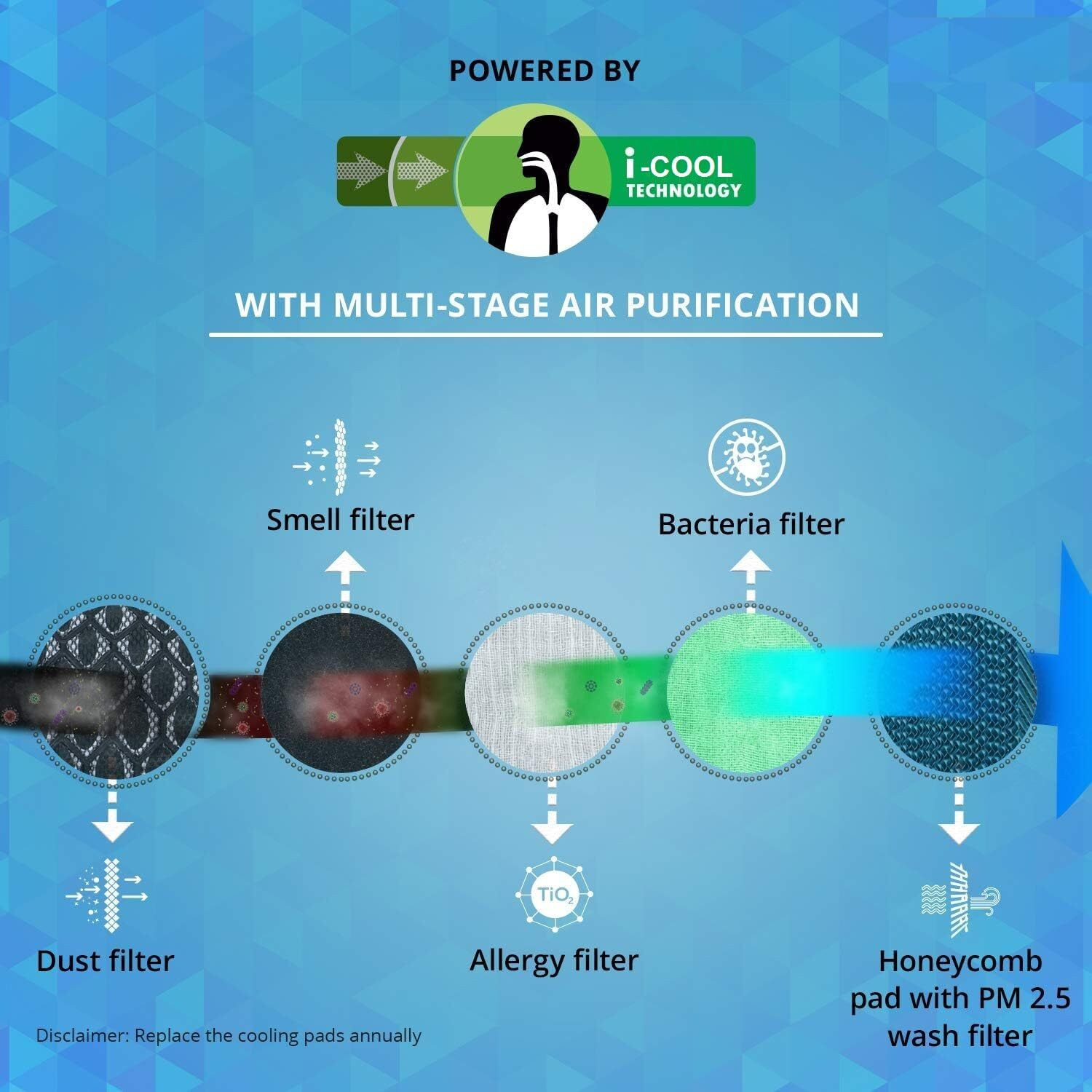 Image of Symphony 30 L Room /Personal Air Cooler