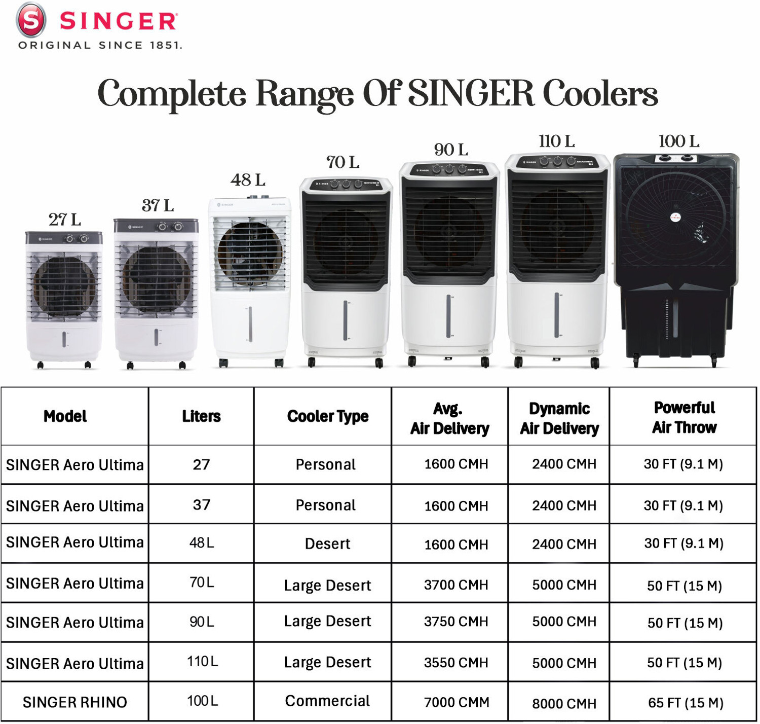 Image of SINGER 27 L Desert Air Cooler