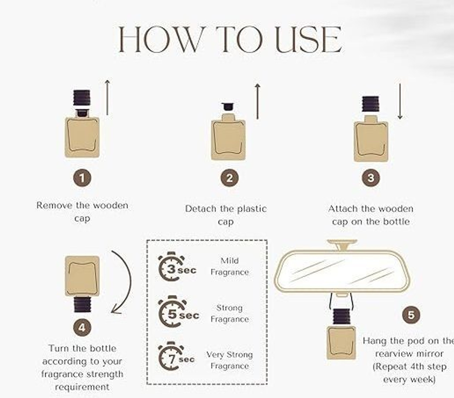 Image of OLFENZA JASMIN Car Freshener Diffuser Car Freshener Hanging Perfumes Long Lasting Fragrance