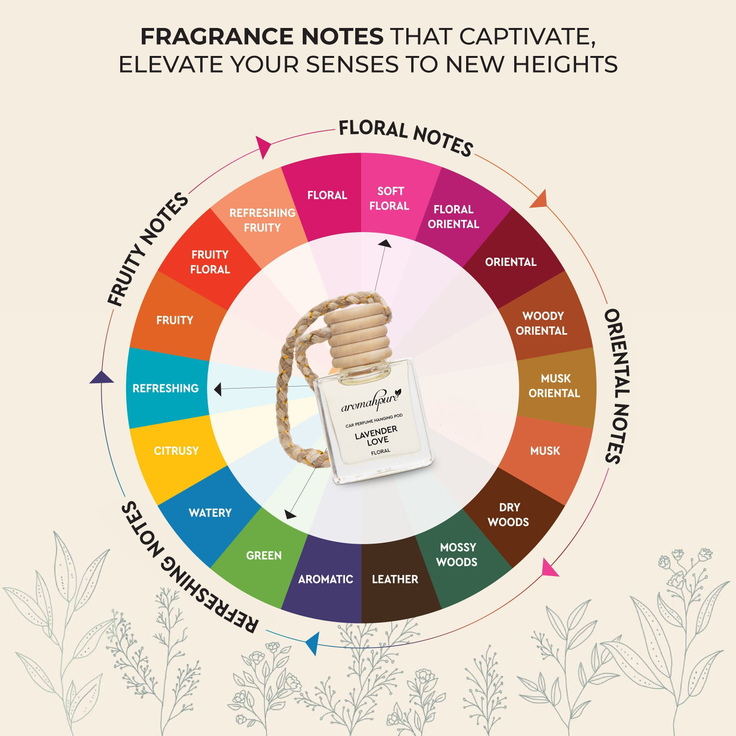 Image of Aromahpure Lavender Car Freshener Diffuser Hanging Pod | Natural Fragrance Oils in Glass Bottle with Wooden Lid
