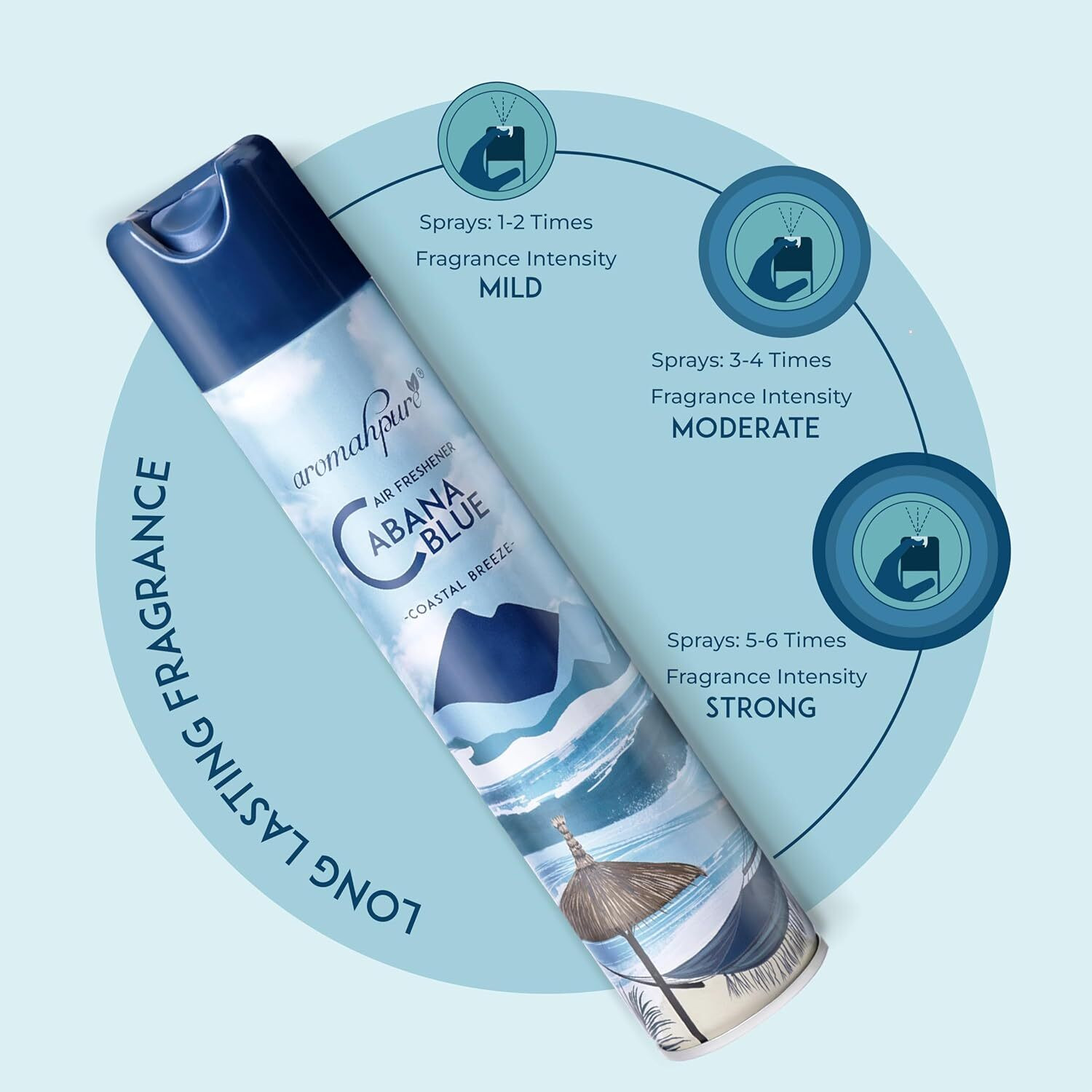 Image of Aromahpure Cabana Blue Spray Fragrance for Car, Home, Bathroom & Office | Eliminates Odour | IFRA certified
