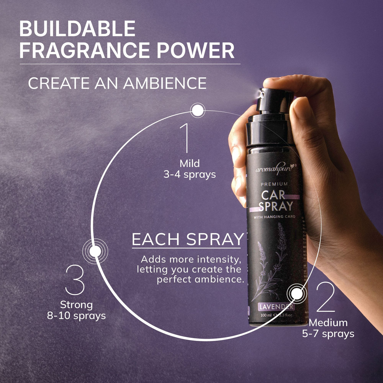 Image of Aromahpure Musk + Lavender Car Freshener Spray Premium Perfume Mist With Hanging Card |Long Lasting 800+ Sprays|Travel Friendly