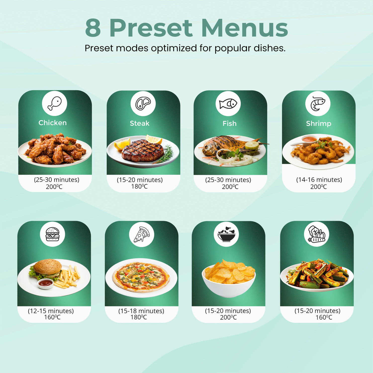 Image of iBELL AEROFRY650 Air Fryer 8 Preset Modes Touch Screen Adjustable Temp, Time Oil Free Air Fryer