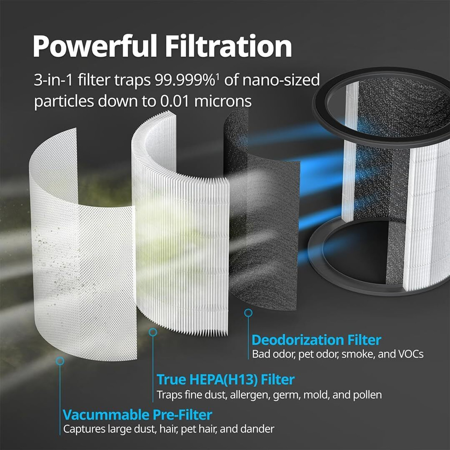 Image of finehepa Coway Aim Air Purifier Filter