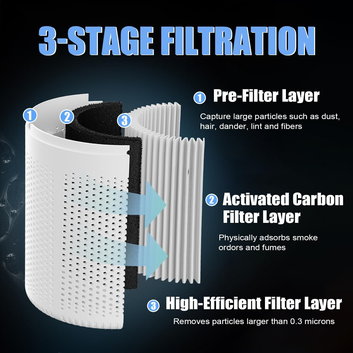 Image of Vincenzo Air Purifier with Efficient Filtration, Room Air Purifier Portable Room Air Purifier