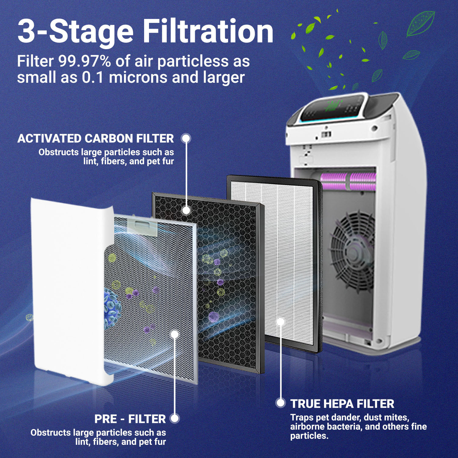 Image of LEPL Ignite LAP1003 with 7 Stage Filter, Cold Catalyst, HEPA, UV, WIFI, Child lock Portable Room Air Purifier
