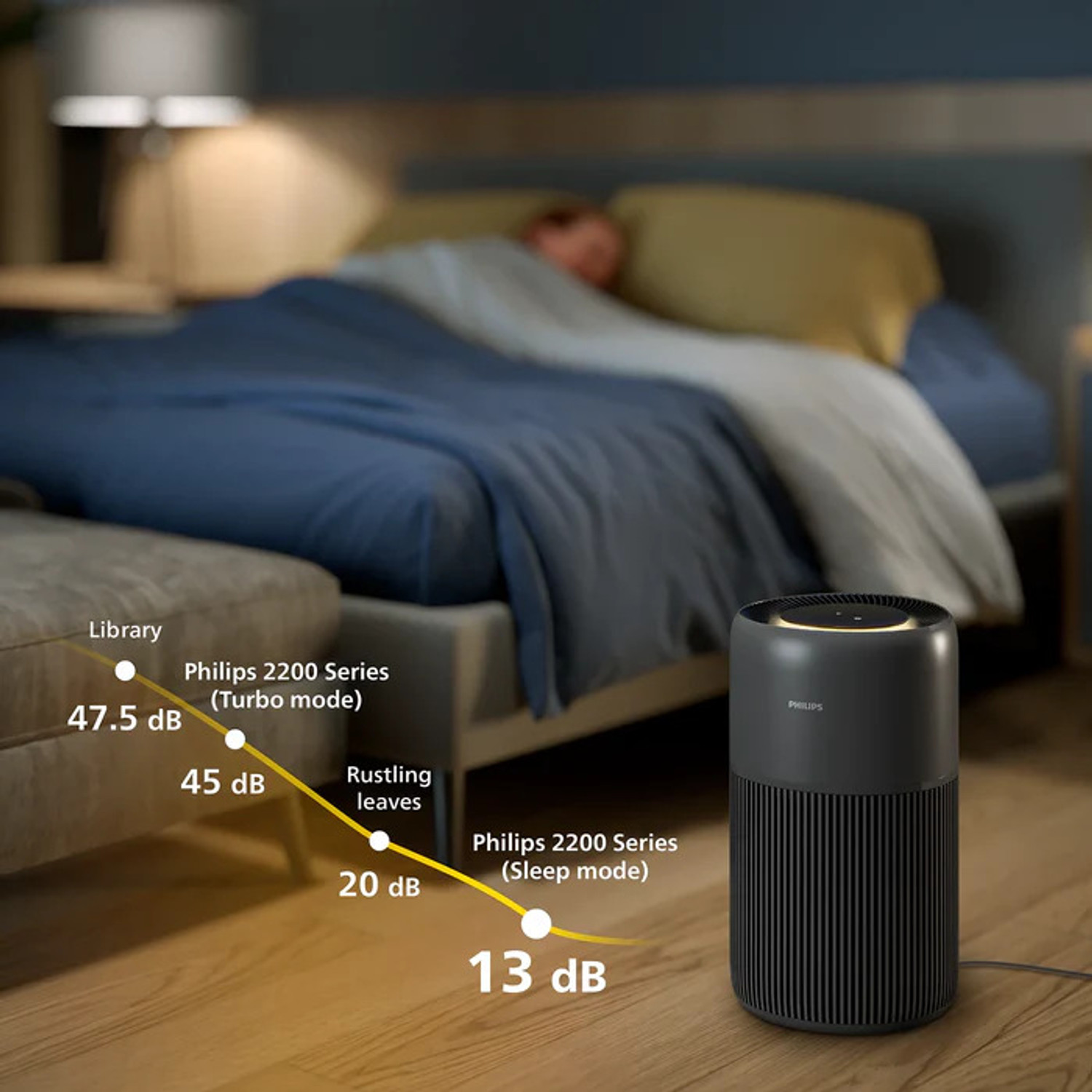 Image of PHILIPS AC2221 /63 Covers Medium Rooms up to 109 m2 (1170 sqft) | 420 m3 /h CADR | Quietest with SilentWings | 3-Layer HEPA NanoProtect | AeraSense PM2.5+Allergen Sensor | Air+ App Portable Room Air Purifier
