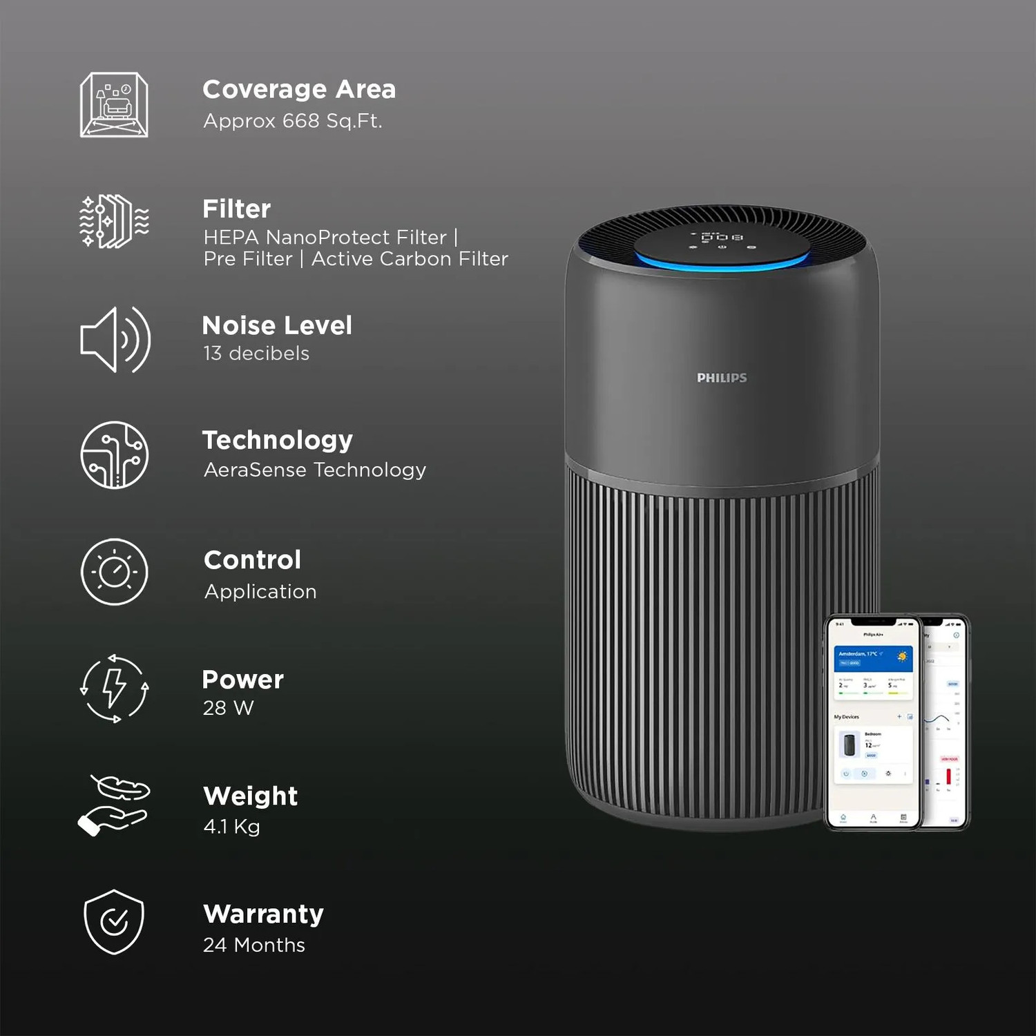 Image of PHILIPS AC2221 /63 Covers Medium Rooms up to 109 m2 (1170 sqft) | 420 m3 /h CADR | Quietest with SilentWings | 3-Layer HEPA NanoProtect | AeraSense PM2.5+Allergen Sensor | Air+ App Portable Room Air Purifier