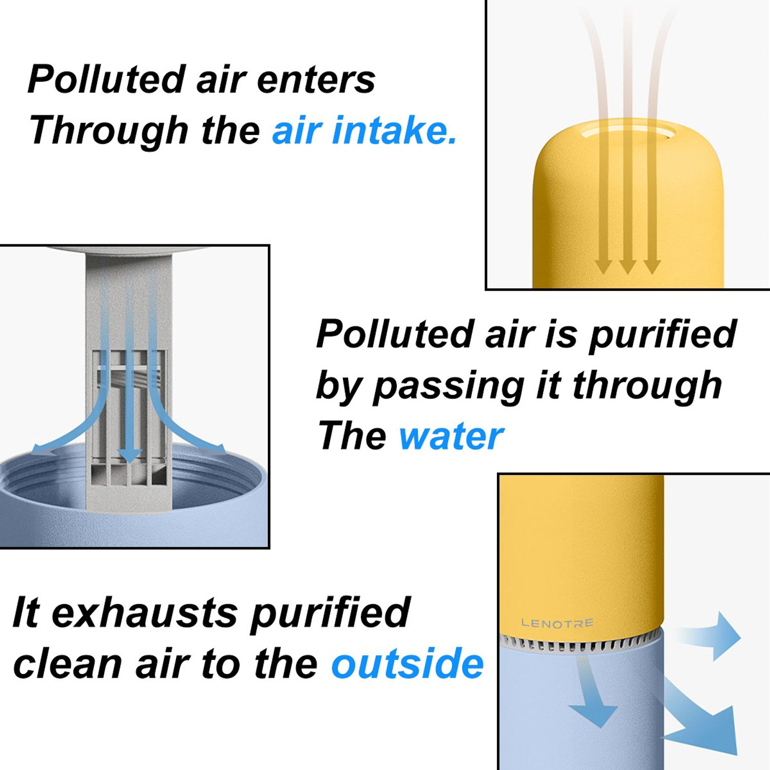 Image of LENOTRE LK-AGM-21-V1 Portable Room Air Purifier