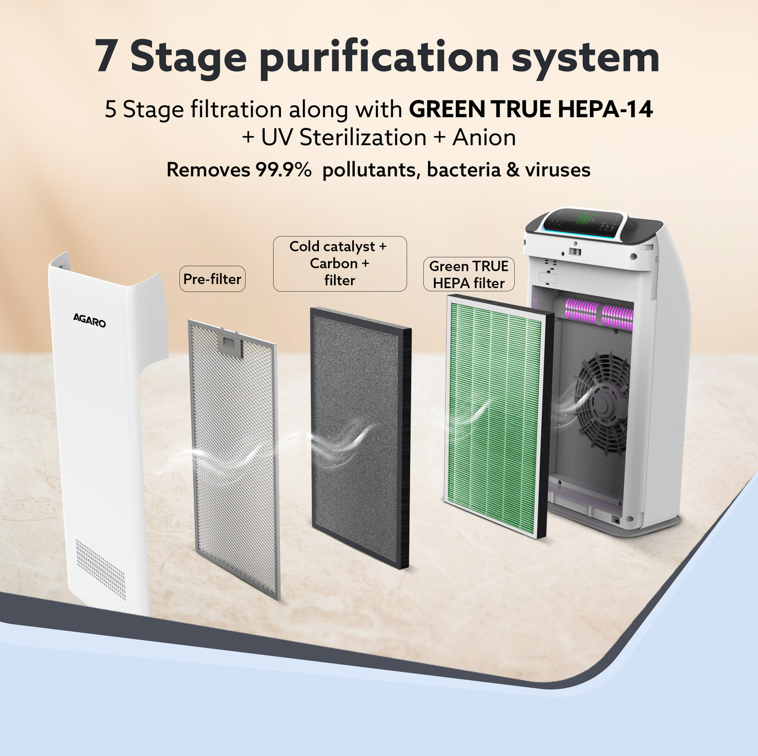 Image of AGARO Imperial Air Purifier, 7 Stage Purification System, Anion Generator, True HEPA Portable Room Air Purifier