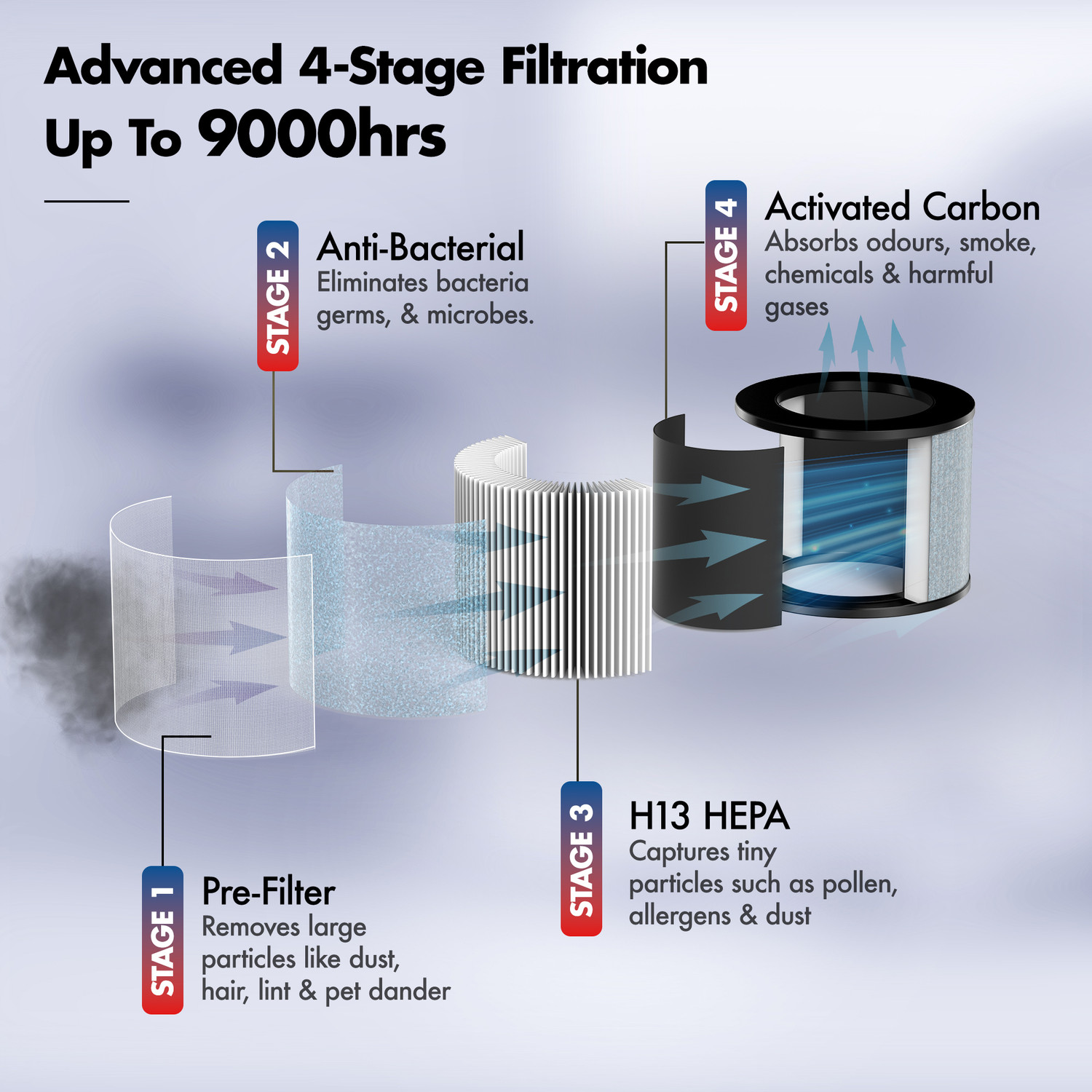 Image of Wozoyo Pure Air PA6 Portable Room Air Purifier