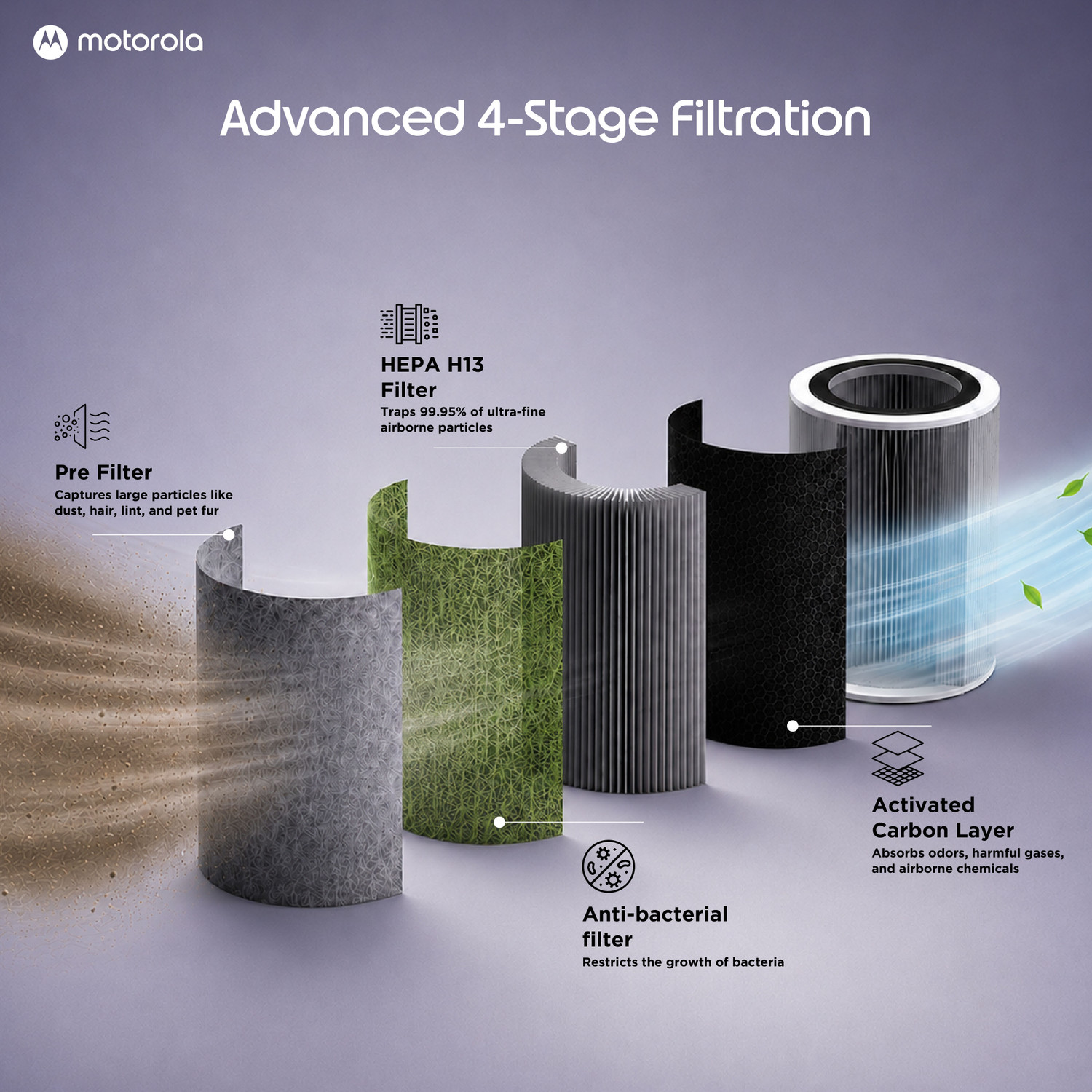 Image of MOTOROLA AirShield 150 CMH, CADR 4-Stage Filtration, Cover upto 190Sq ft, Removes 99.99% Dust, Allergens, Smoke, Virus, Portable Room Air Purifier