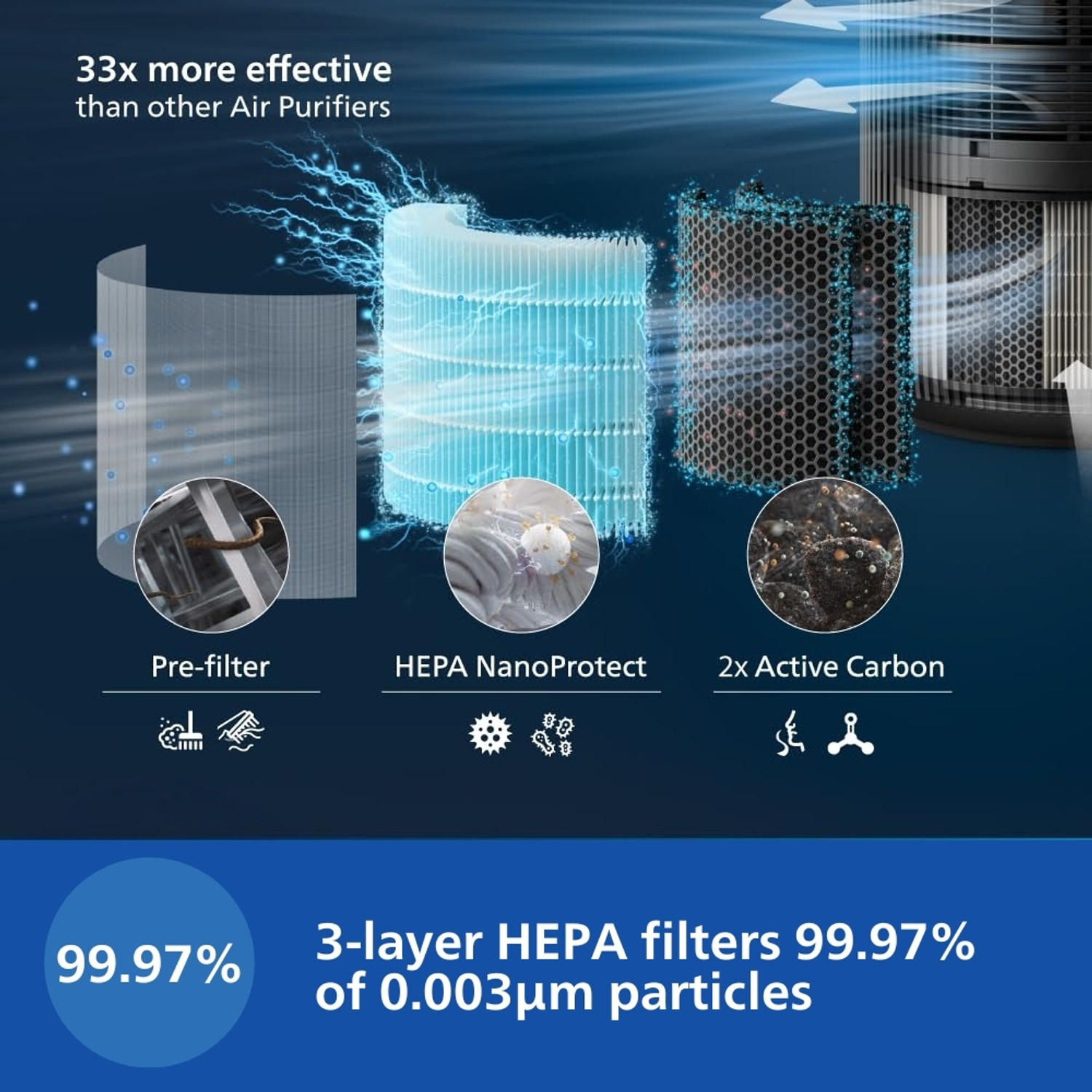 Image of PHILIPS AC4221 /61 Portable Room Air Purifier