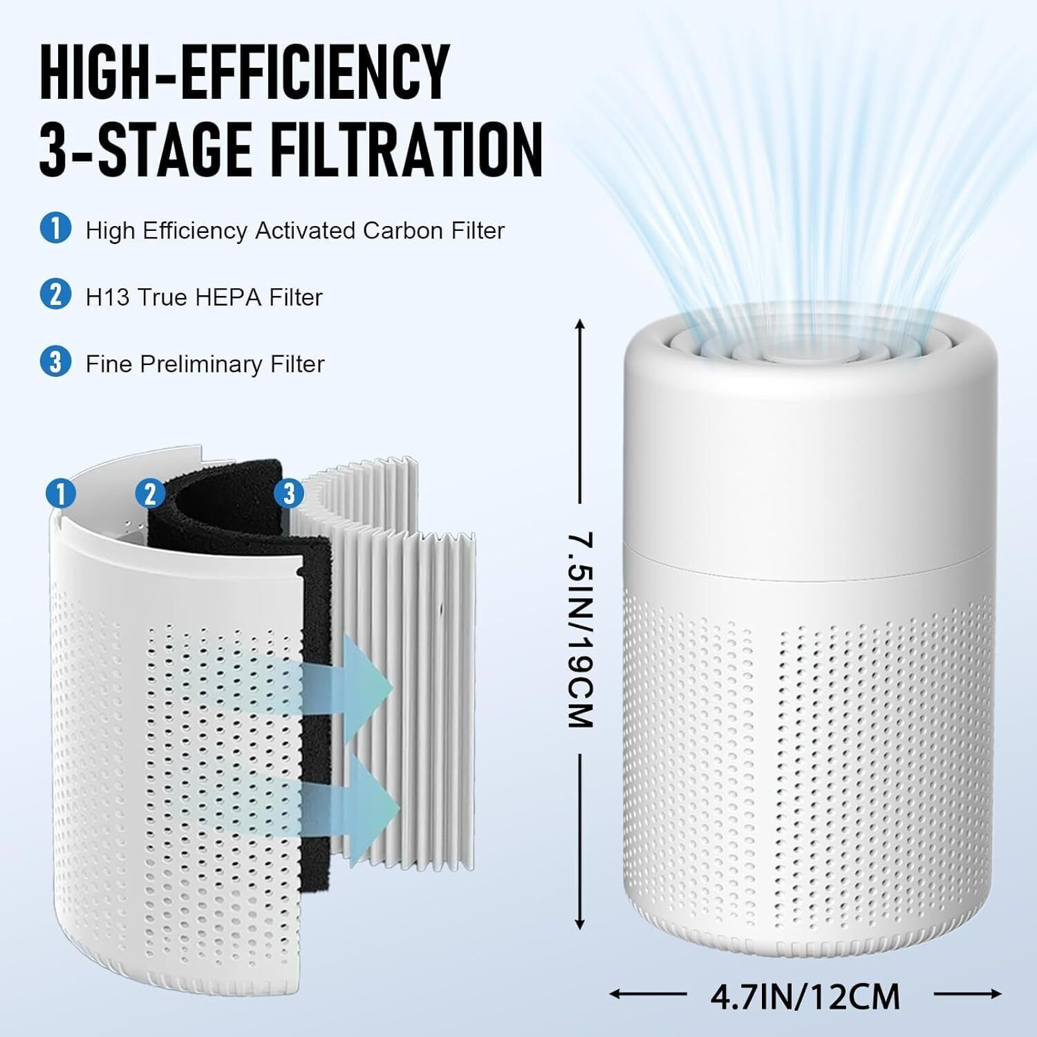 Image of nisthaimpex Air Purifier for bedroom Cover upto 300 Sq Ft True HEPA H13 Filter Surround 360 Portable Room Air Purifier