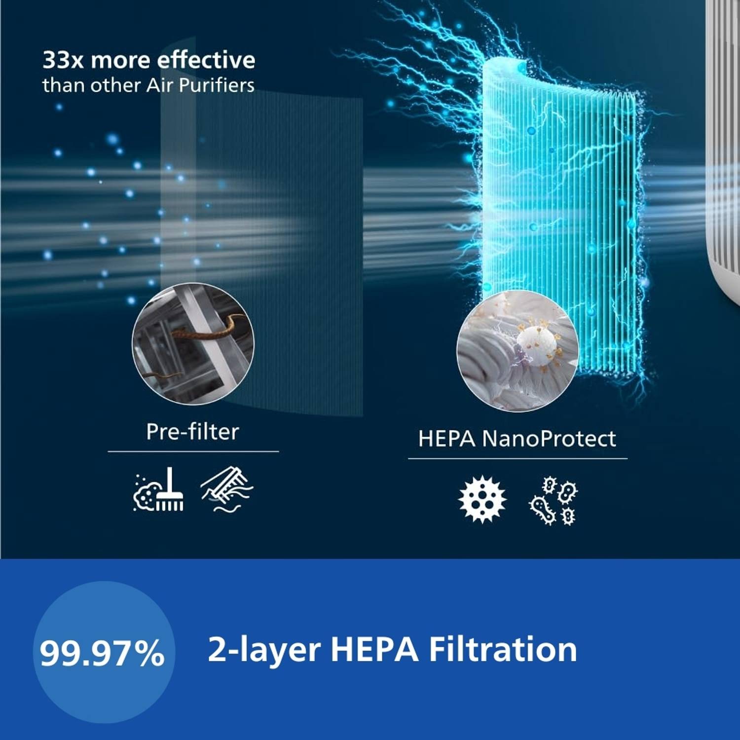Philips AC0920/60 Air Purifier for Small Rooms - Image 2