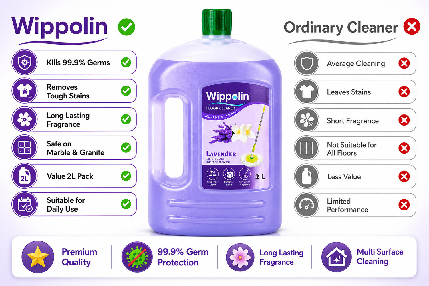 Image of Wippolin Lavender Floor Cleaner 2L | Disinfectant Surface Cleaner | Kills 99.9% Germs