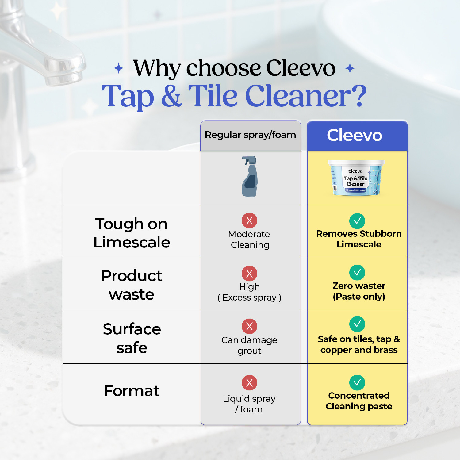 Image of cleevo Tap & Tile Cleaner | Limescale Remover
