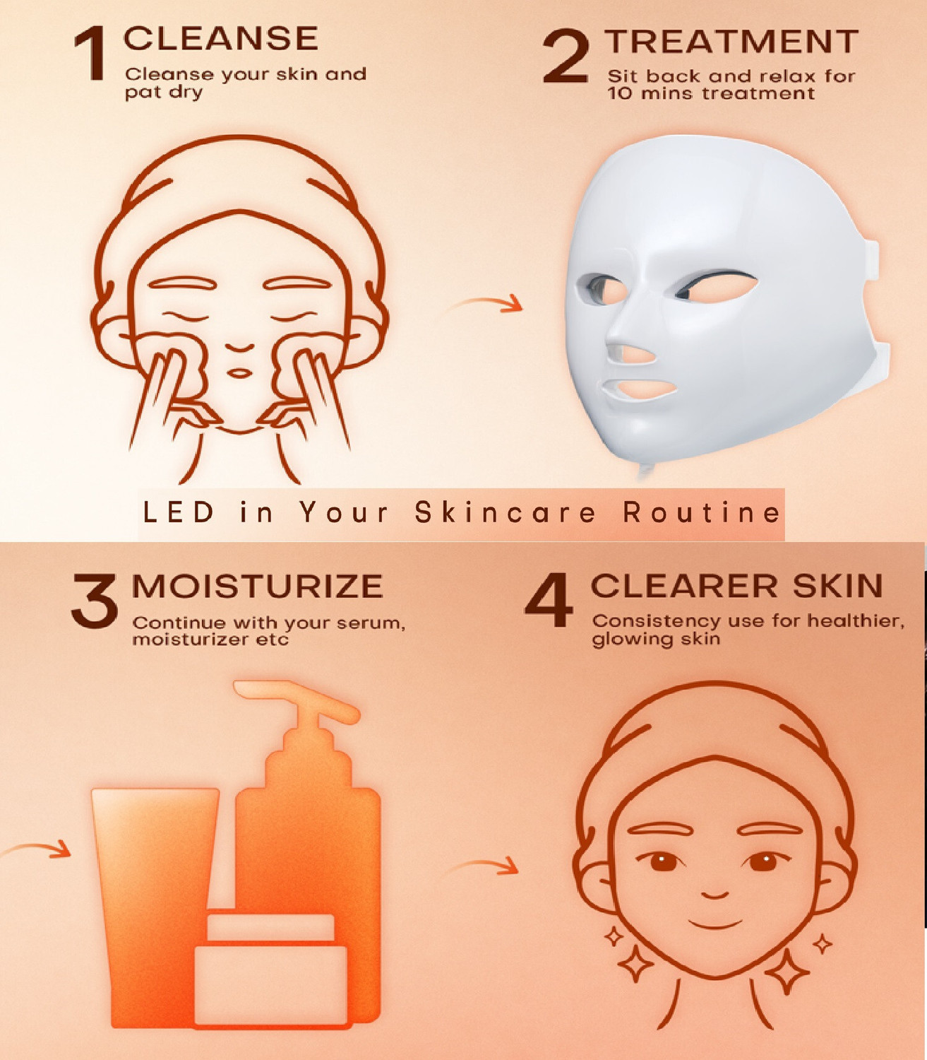 Image of Luntak Red Light Therapy Mask for Face,7 Colors LED Face Mask Light Therapy, At-Home Anti Wrinkle Machine