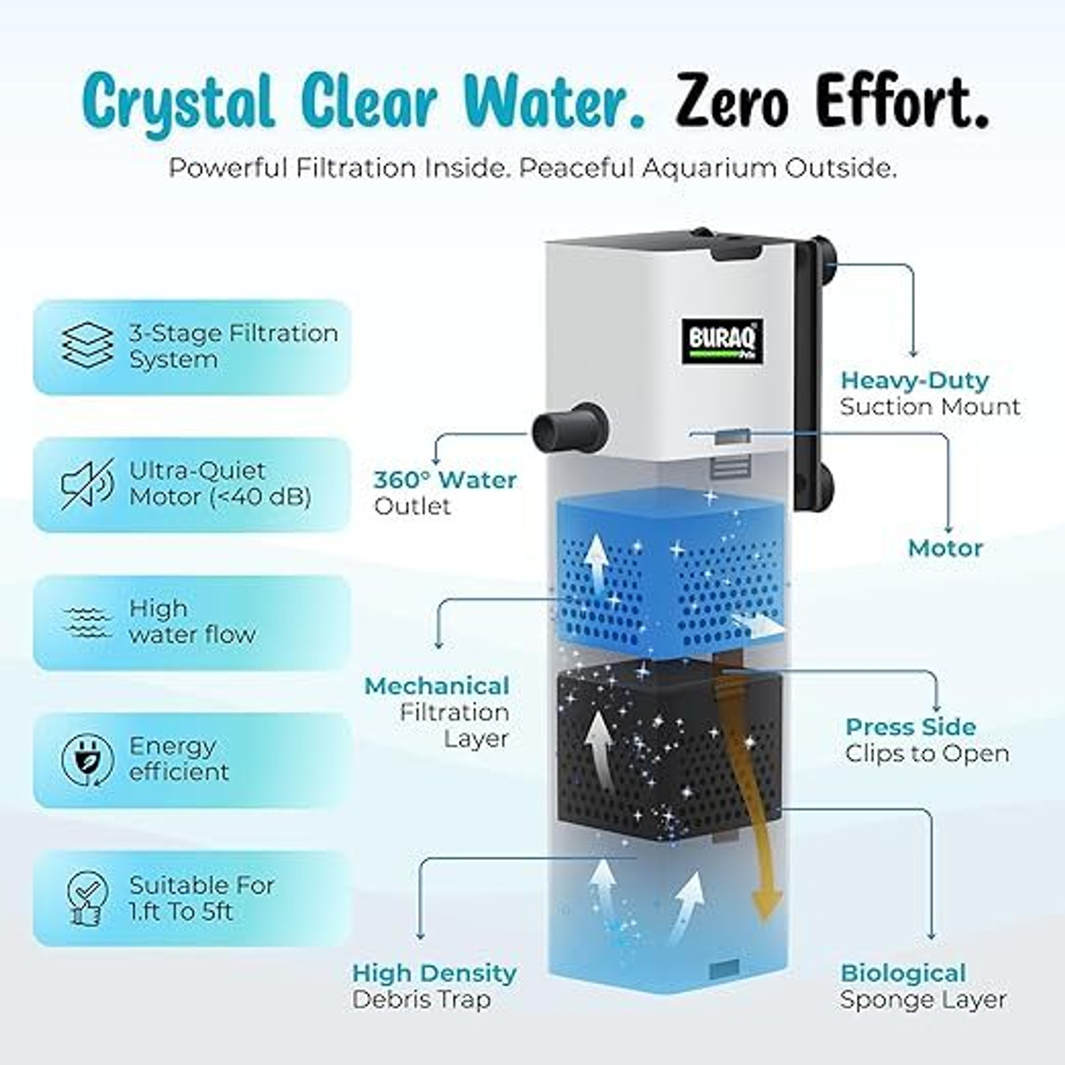 Image of Dog Boss Power Aquarium Filter