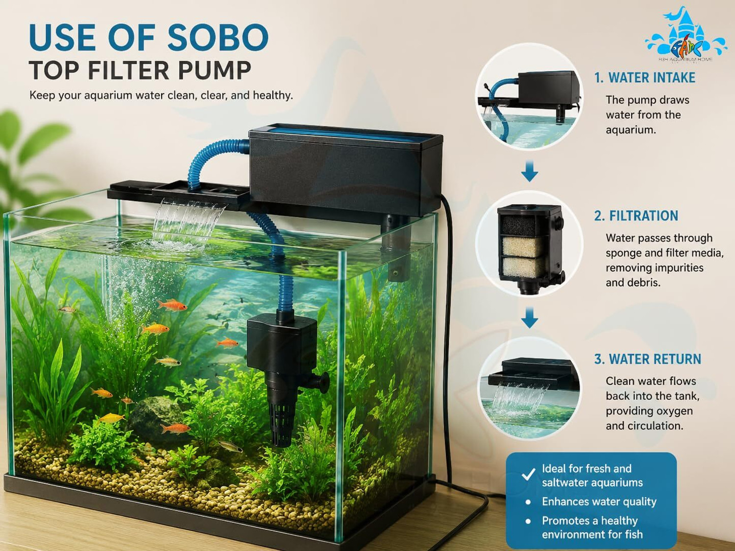 Image of SOBO WP-880F Top Filter Power Aquarium Filter