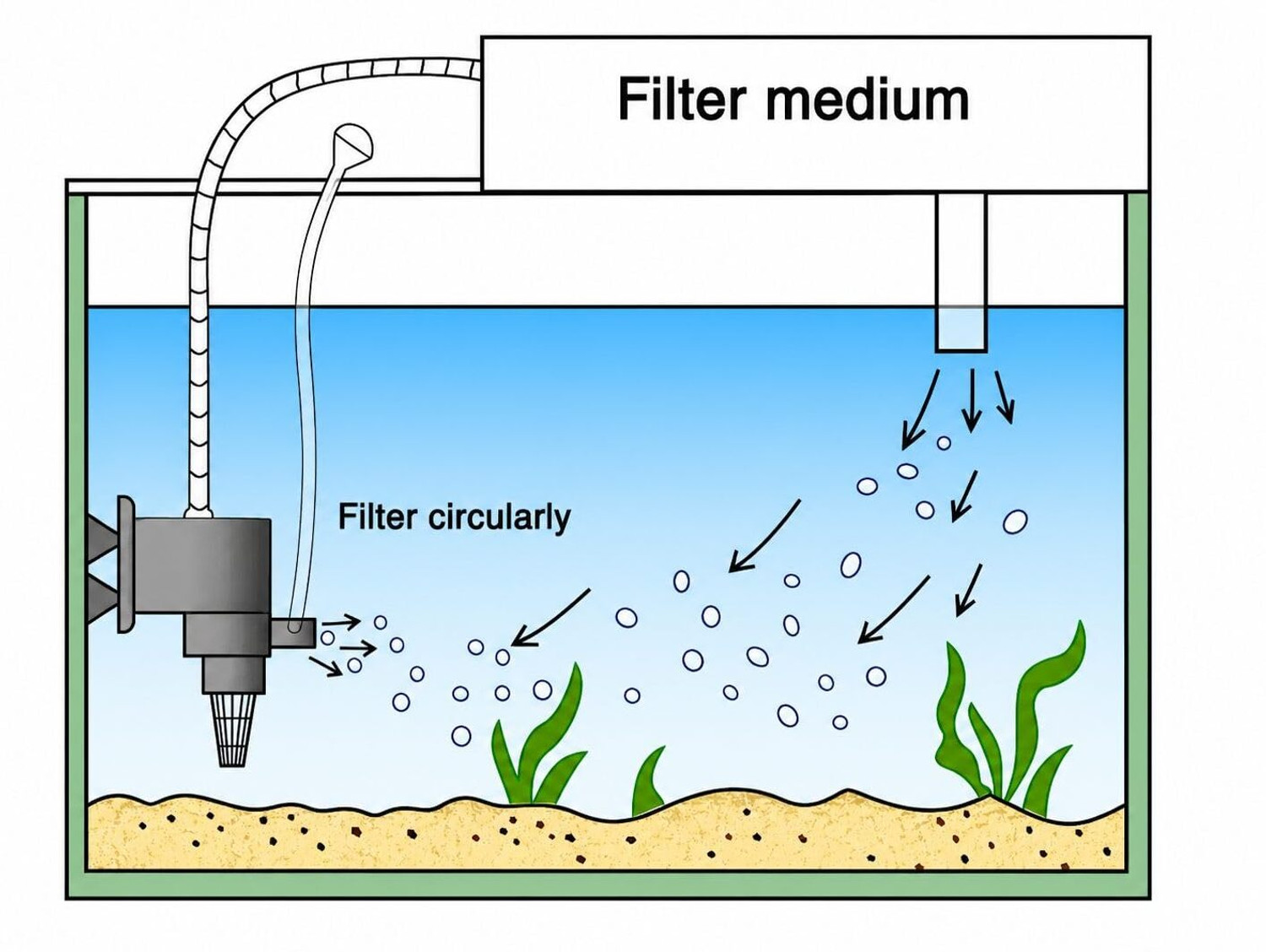 Image of SOBO Aquarium Top Filter (WP-1880 | 25W |880L /H | Lifting Capacity : 1.2m) Power Aquarium Filter