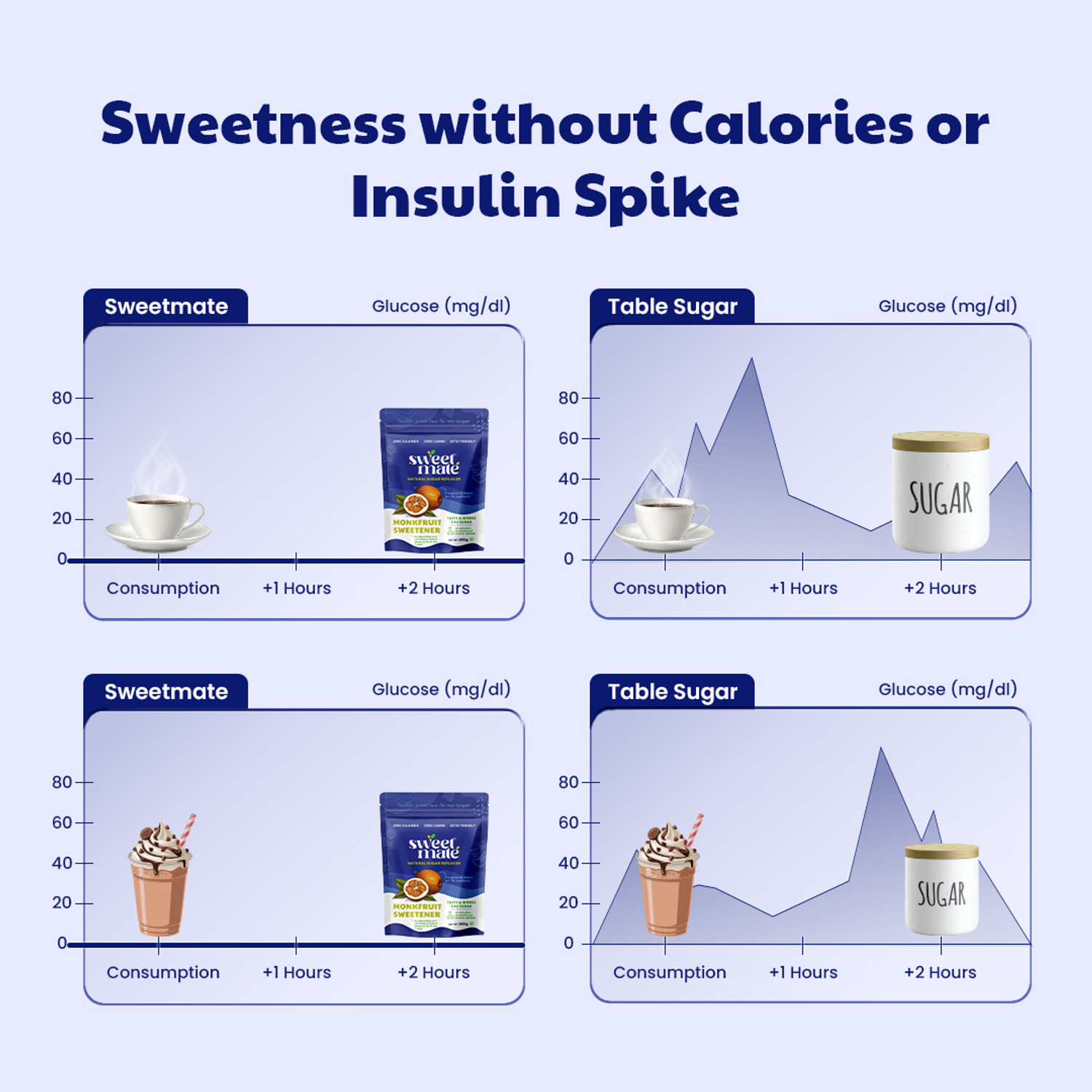 Image of Sweetmate Monk Fruit Powder 200g (Pack of 2) Sweetener