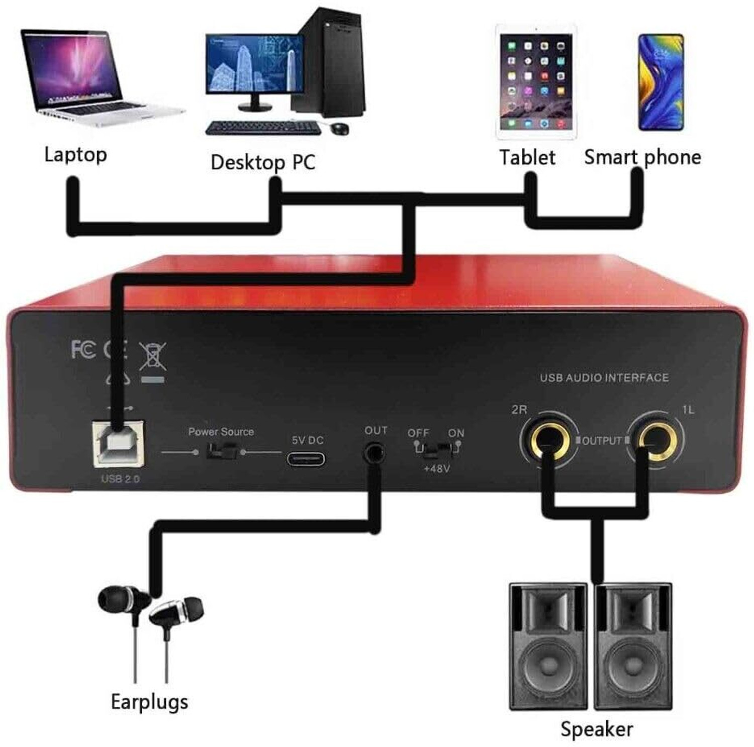 Image of Adiohub USB Interface 24Bit /196kHz Professional Sound Card, Mixer With XLR /TSR /TS Ports Audio Interface