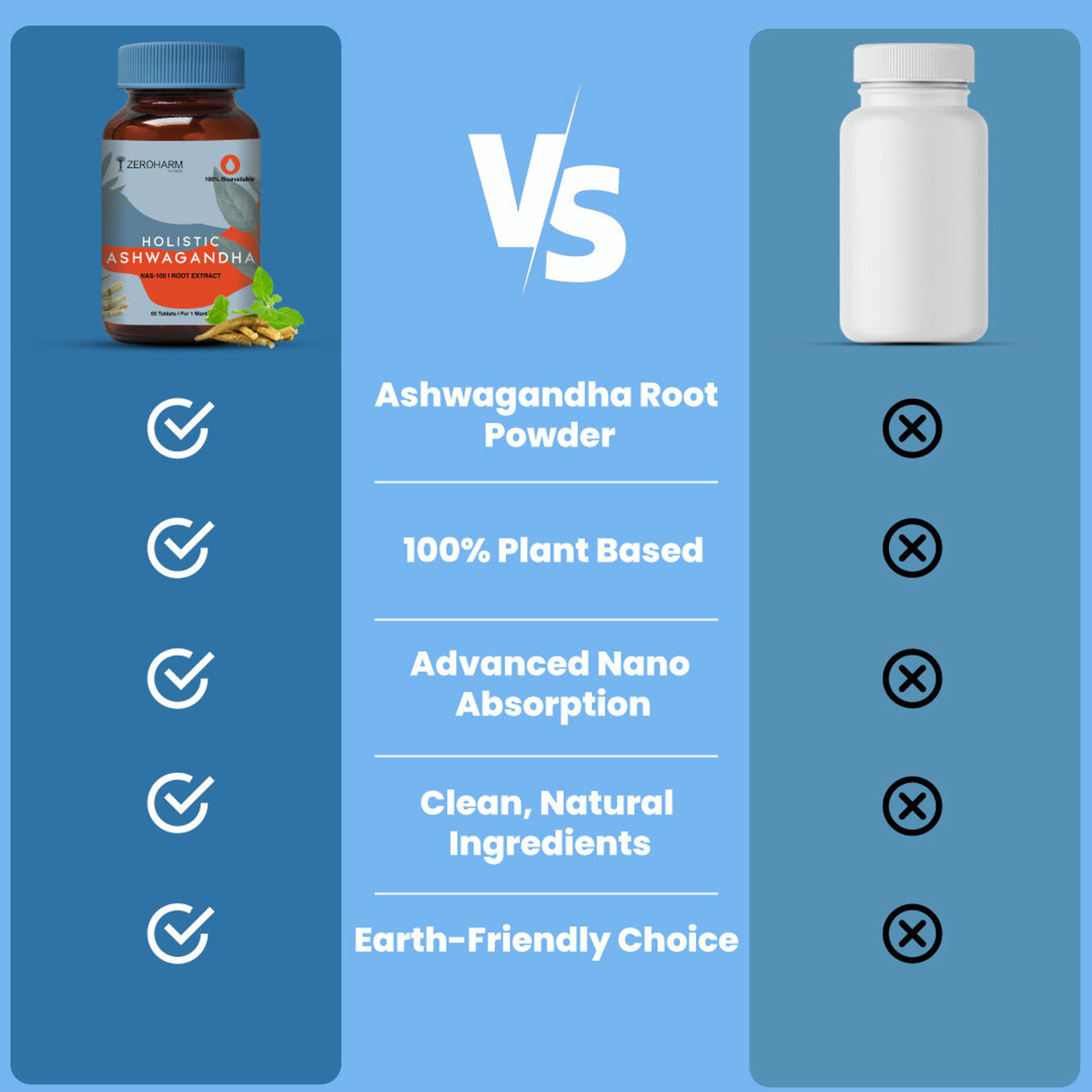 Image of ZEROHARM Holistic Ashwagandha - Nano Formulated for Energy, Stress Relief & Mood Support