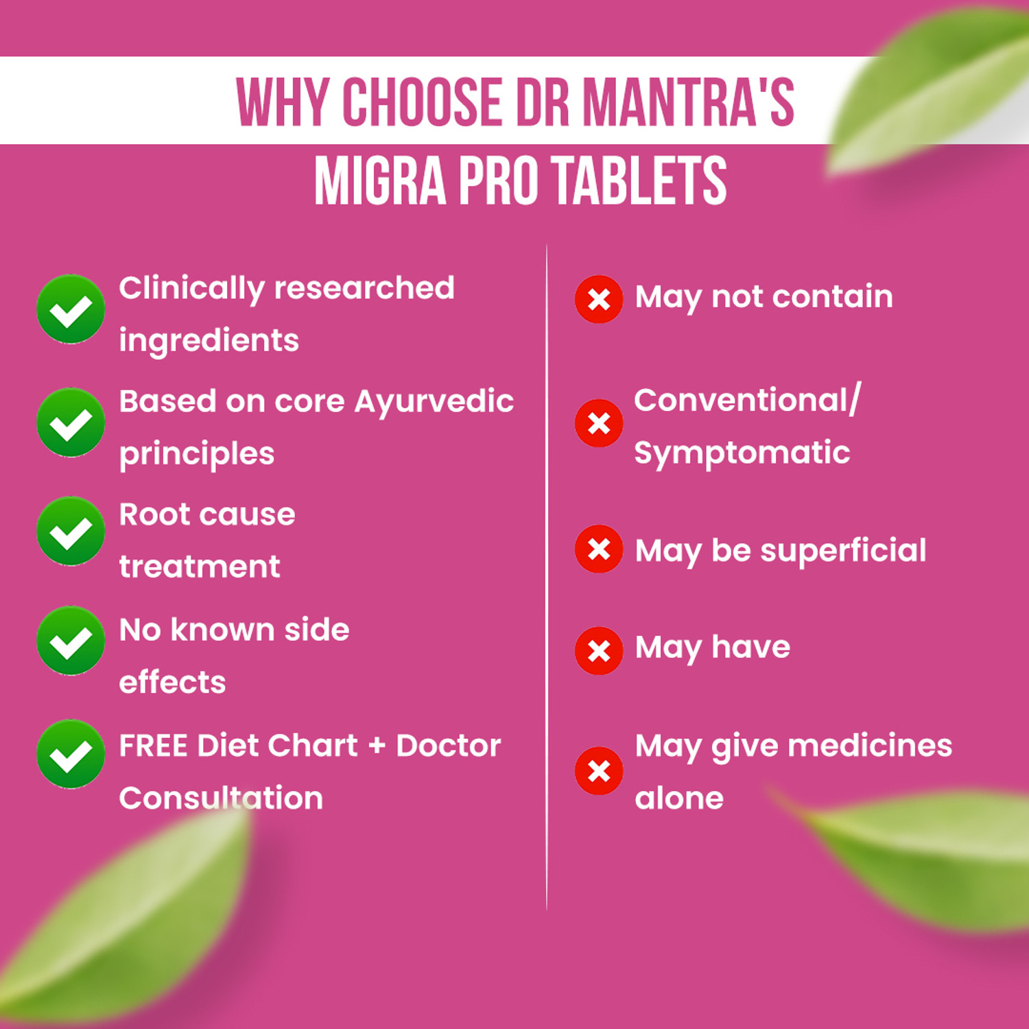 Image of DrMantra Migra Pro Tablets Manages Migraine Pain Hypertension,Depression