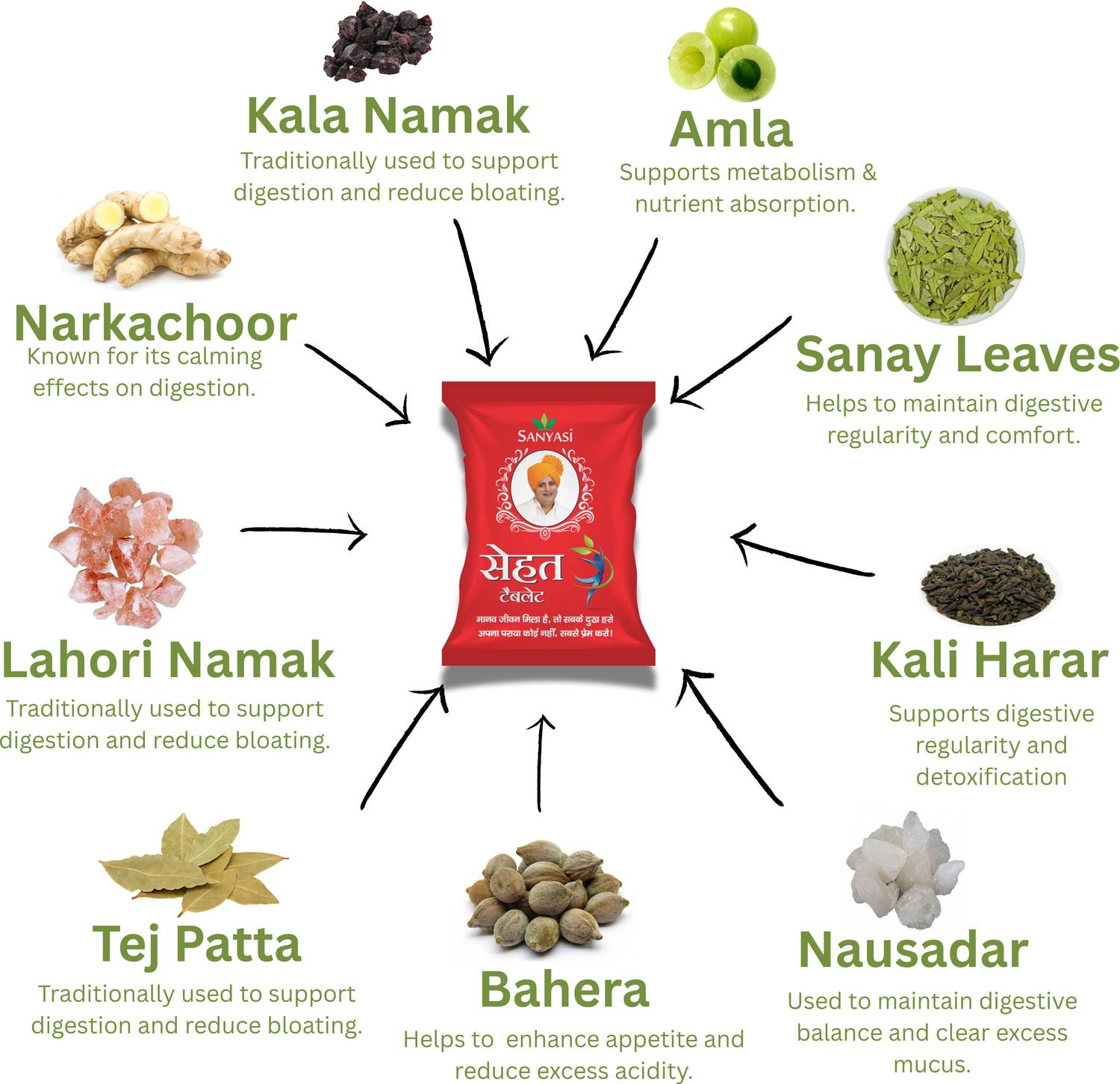 संयासी आयुर्वेद सेहत टैब - 120 टैब - Image 3