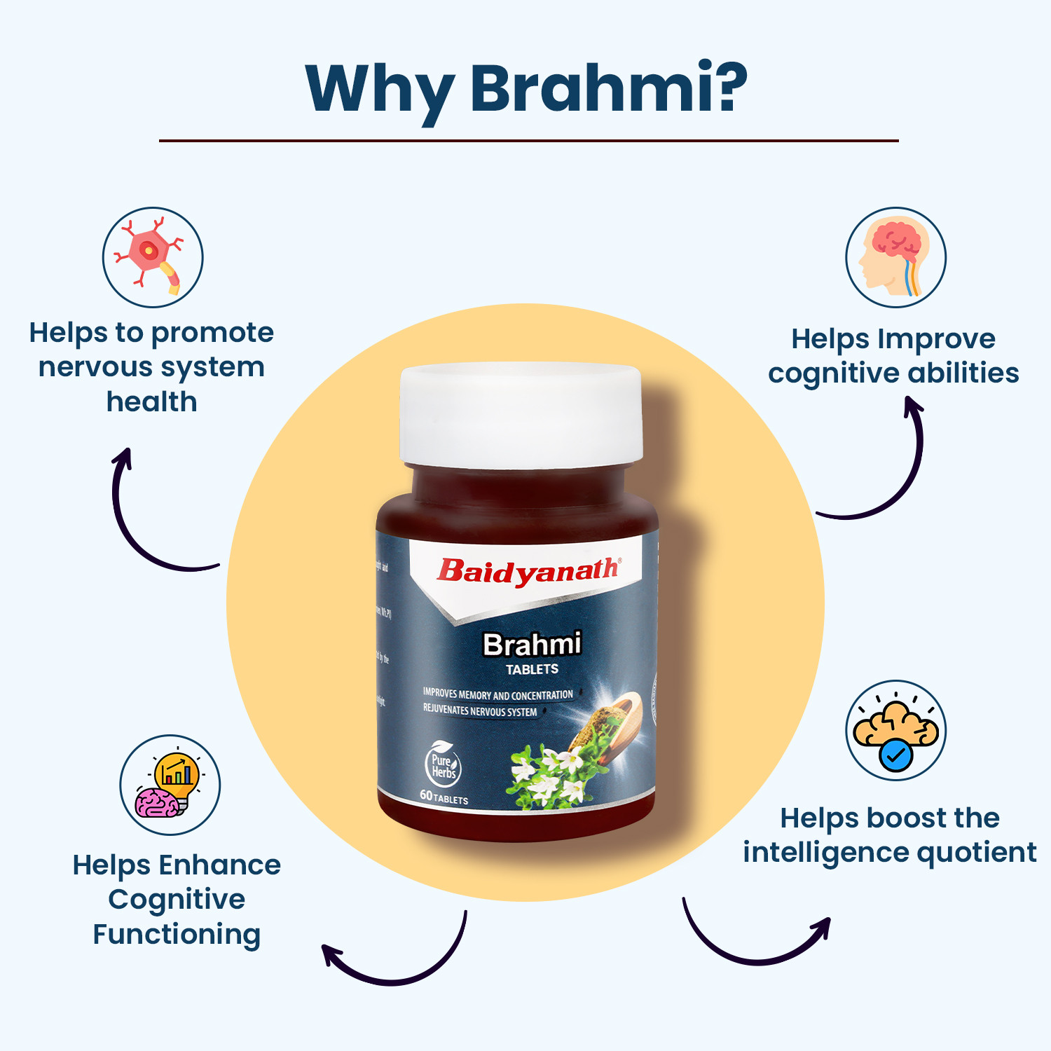 Image of Baidyanath Memory Health Combo- Shankha Pushpi Sharbat- 650ML, Brahmi Tablet 60TB