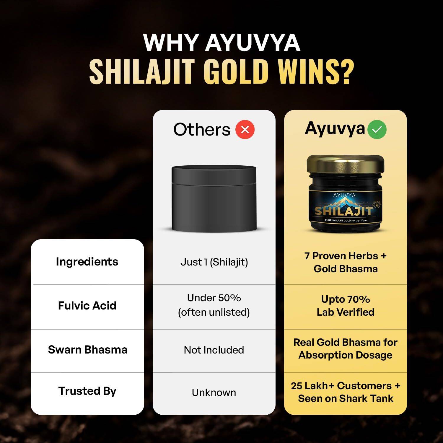 Ayuvya Shilajit Gold Pure Shilajit Resin - Image 4