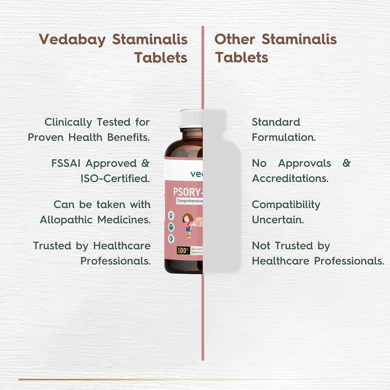 Image of Vedabay Psorysys Heal Psoriasis Medicine, Helps In Redness and Dry Patches