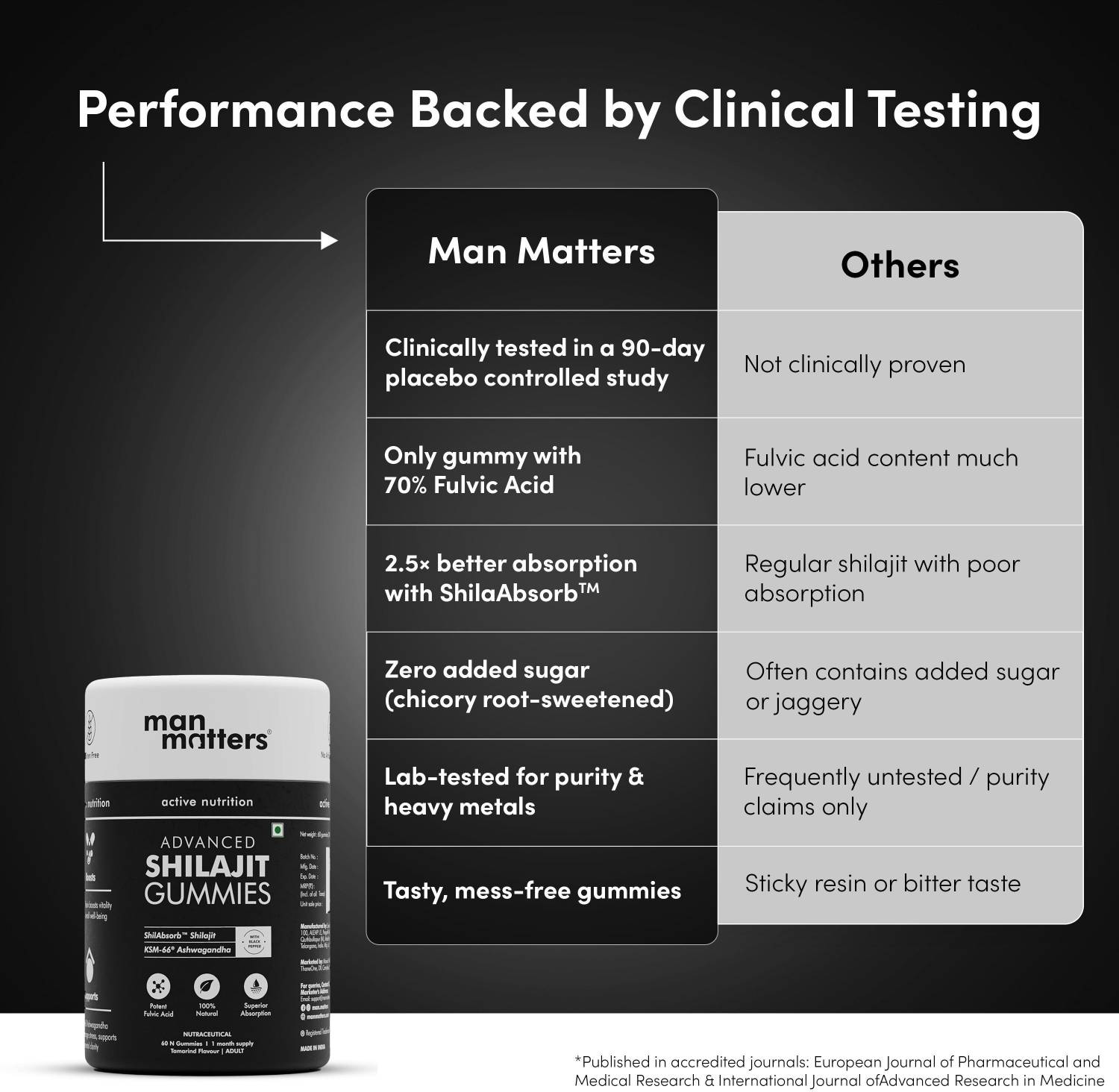 Man Matters Advanced Shilajit Gummies With Ashwagandha KSM66 & Black - Image 4