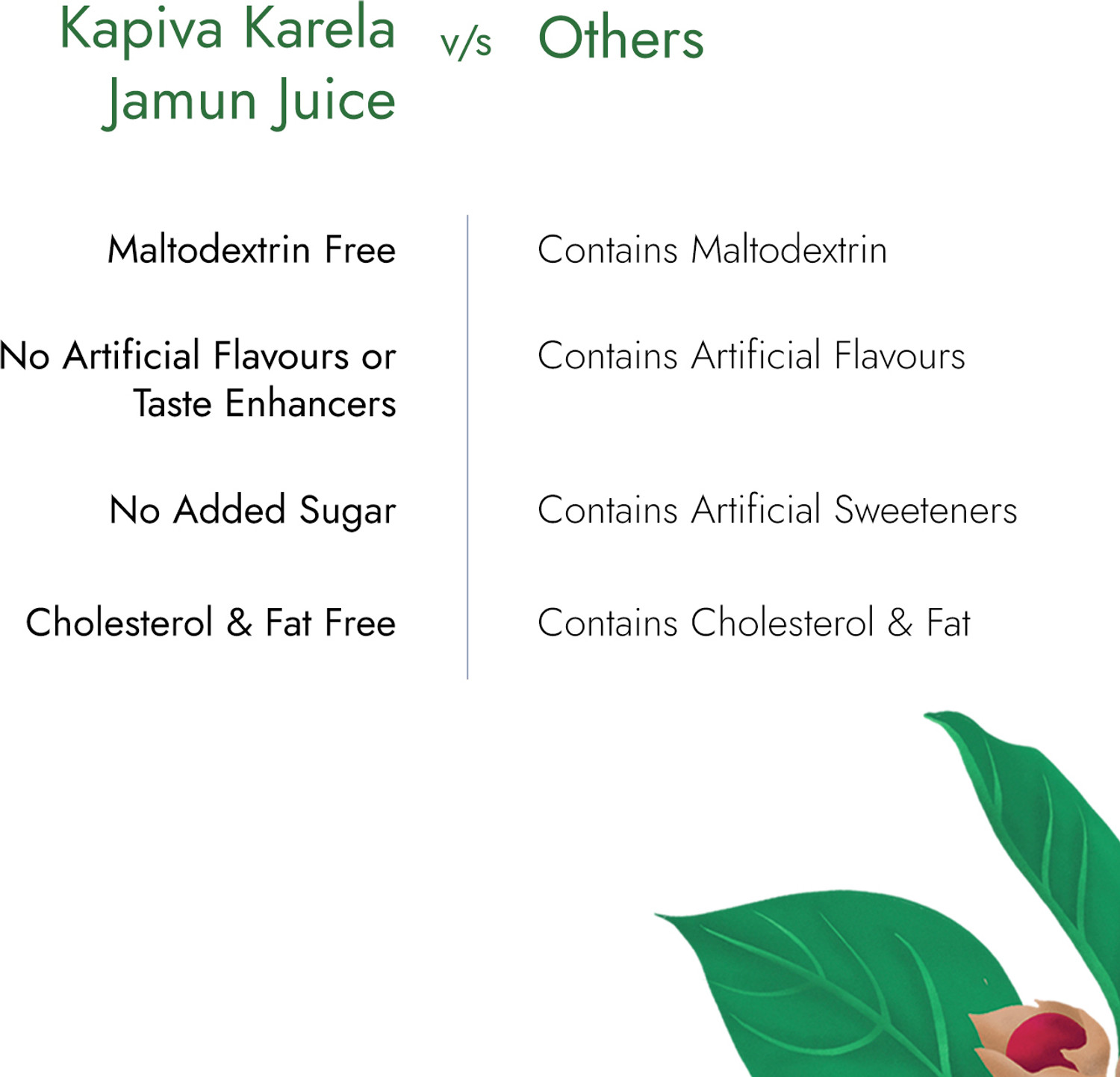 Image of Kapiva Karela Jamun Juice + Amla Juice | Power Combo