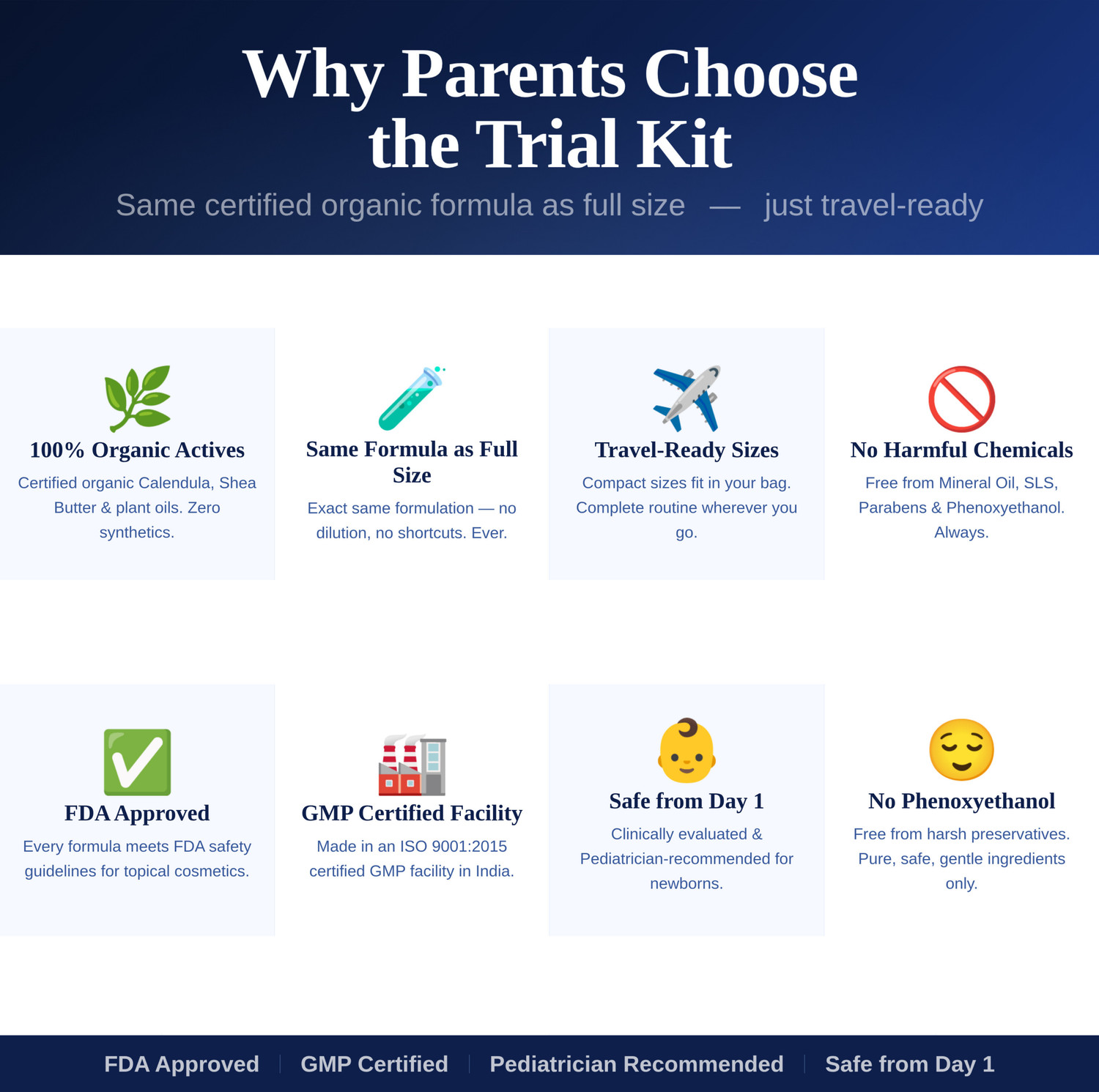 Image of Gentle Touch Baby Essentials Trial Kit | 4-in-1 Mini Baby Care Combo for Newborns