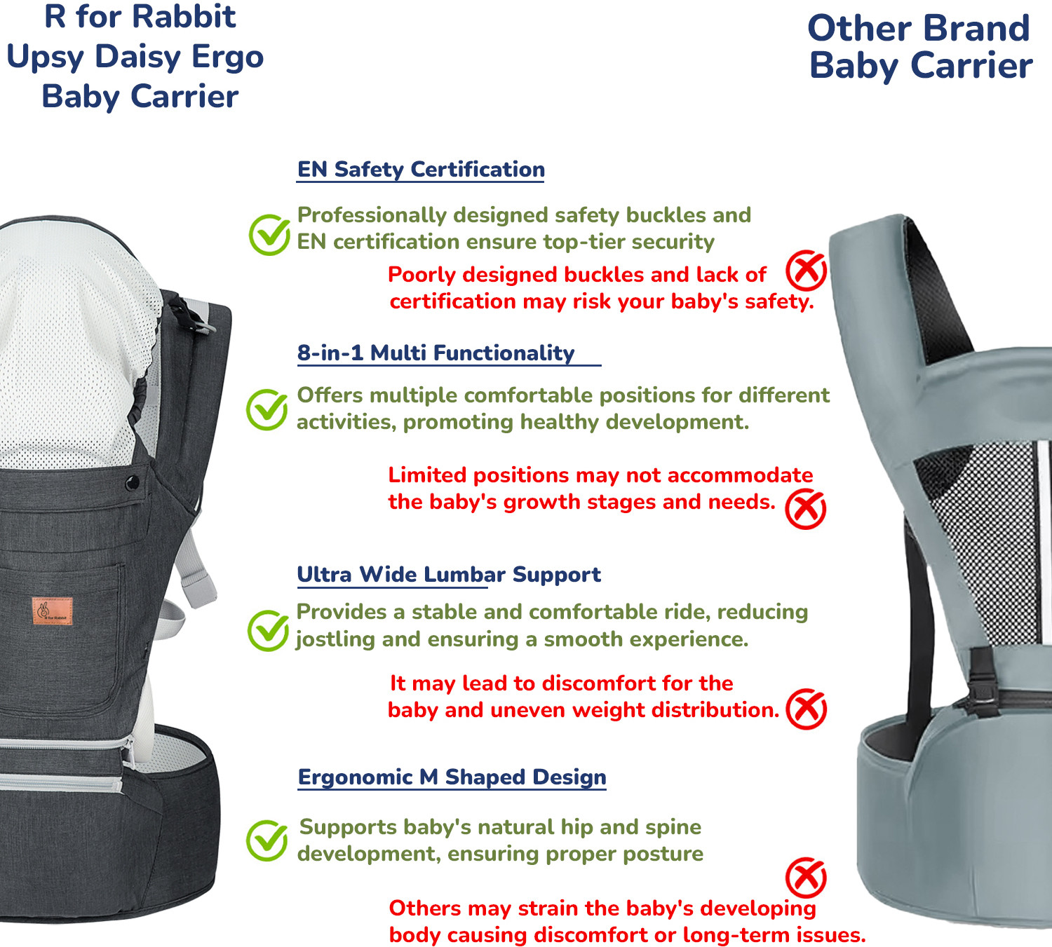 Image of R for Rabbit Upsy Daisy Ergo Baby Carrier | Adjustable Lumbar Strap | 8-in-1 Ergonomic Baby Carrier
