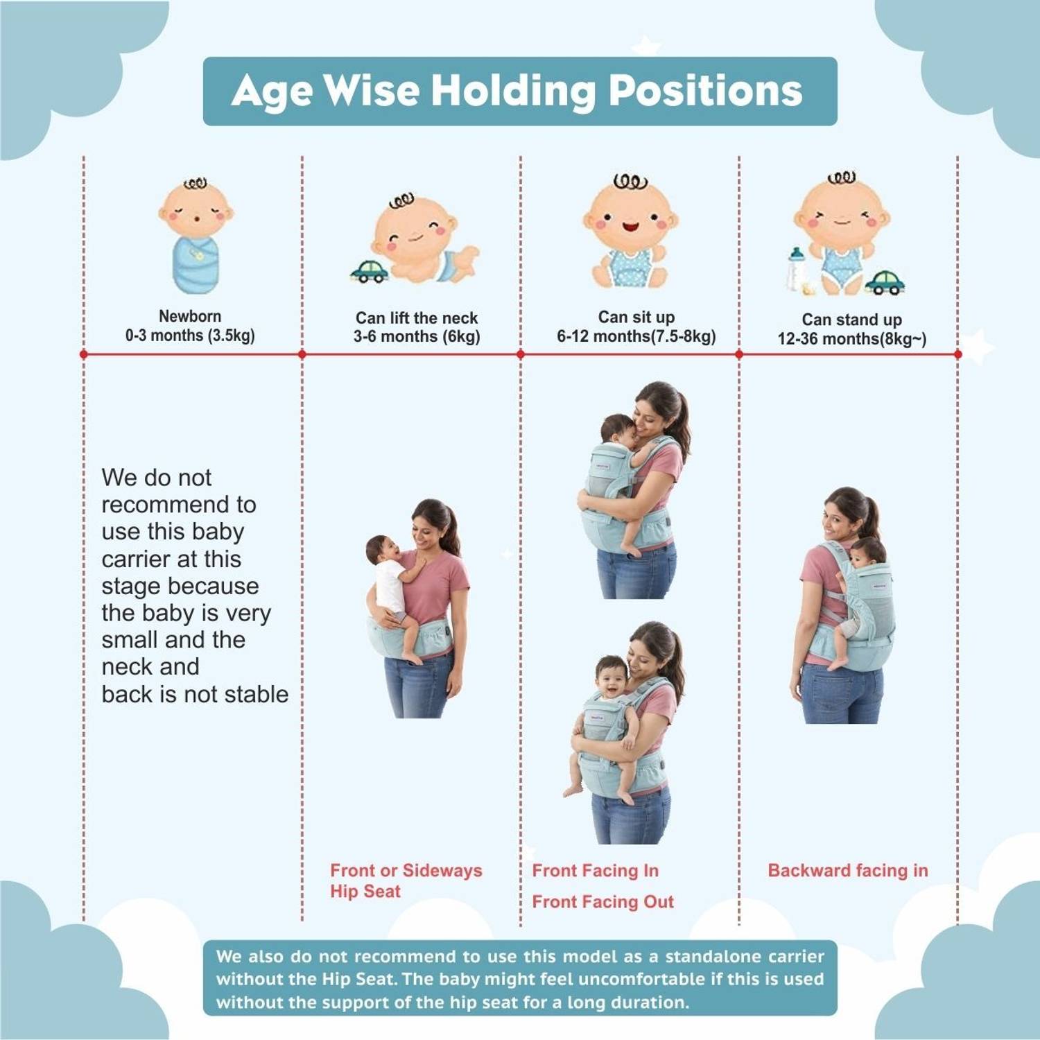 MEDITIVE Baby Carrier with Detachable Hip Seat - Image 5